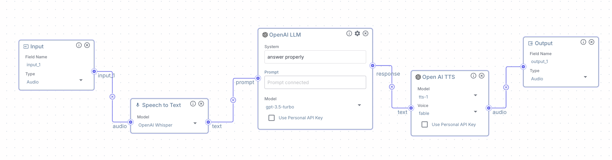 Voicebot Pipeline Example