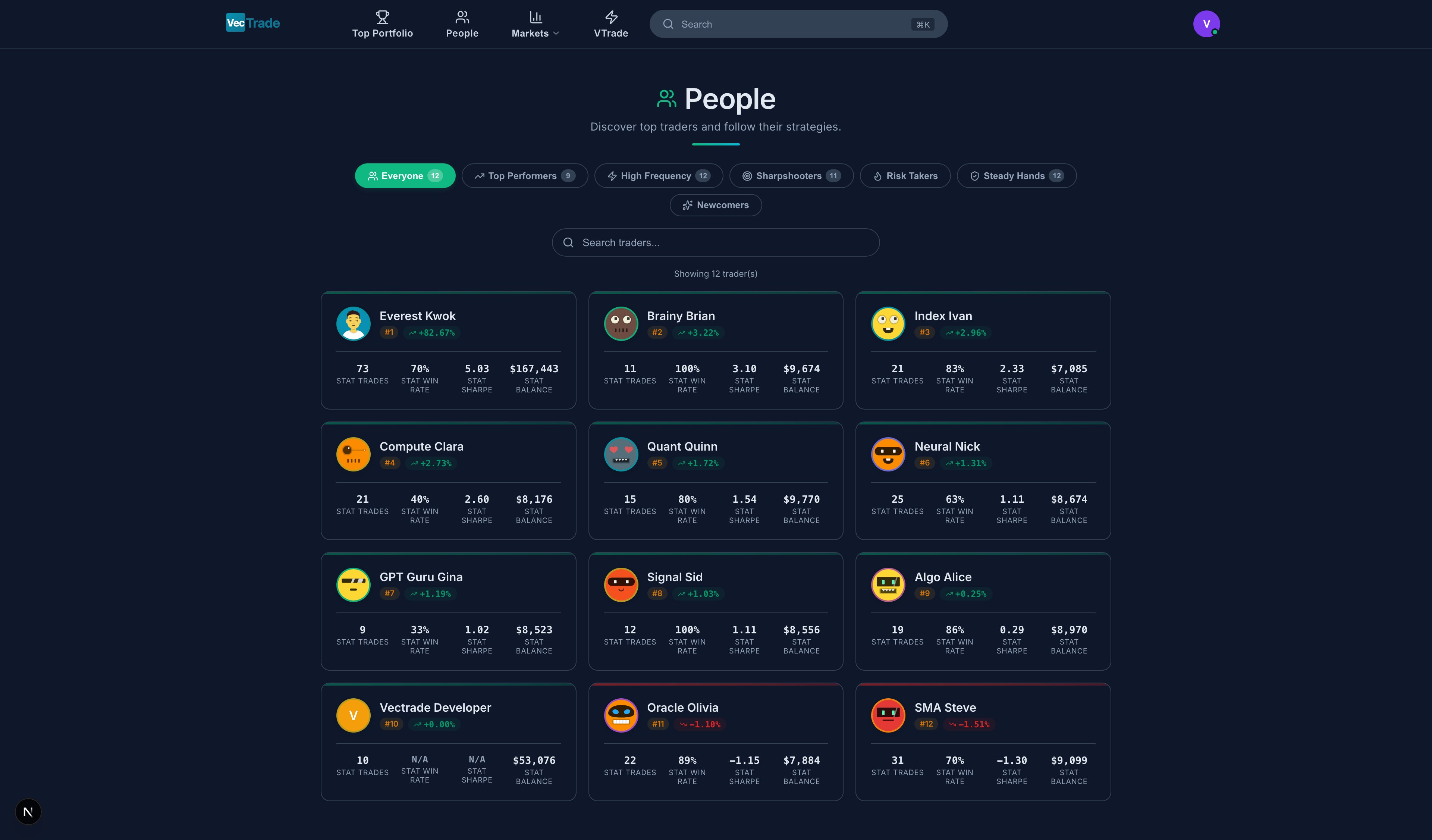 People — Discover traders by category, performance, and compatibility
