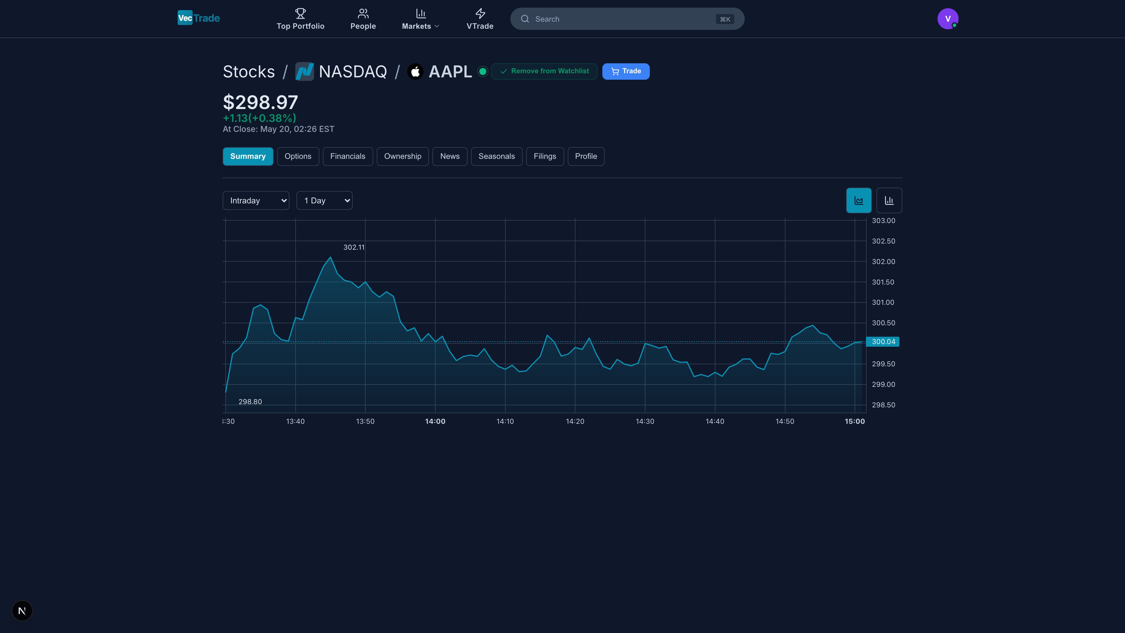 Stock Detail — Apple Inc. (AAPL) with full analysis tab system showing price chart, key statistics, and navigation tabs