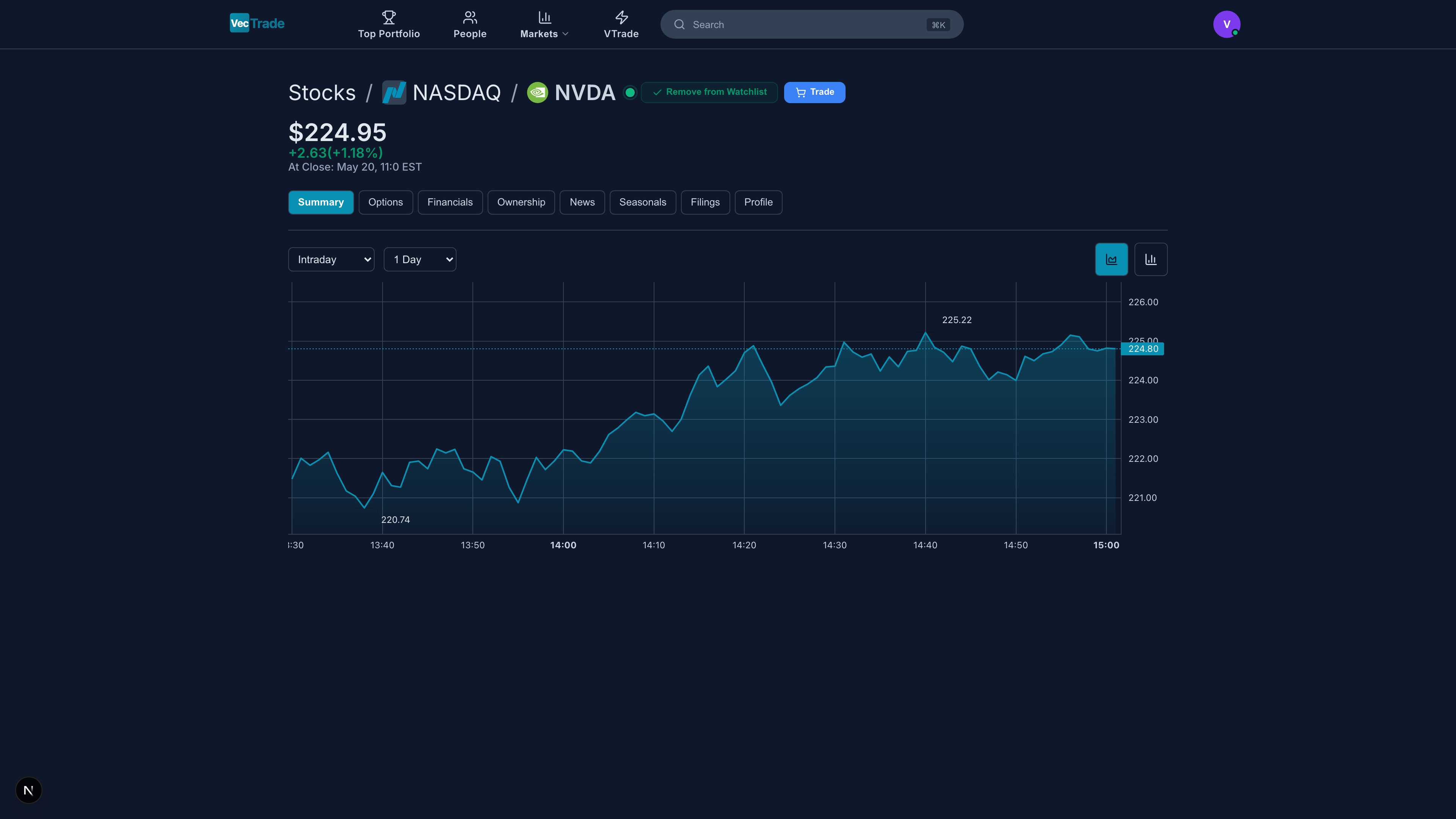 Stock Detail — NVIDIA Corporation (NVDA) demonstrating the same comprehensive analysis interface across different securities
