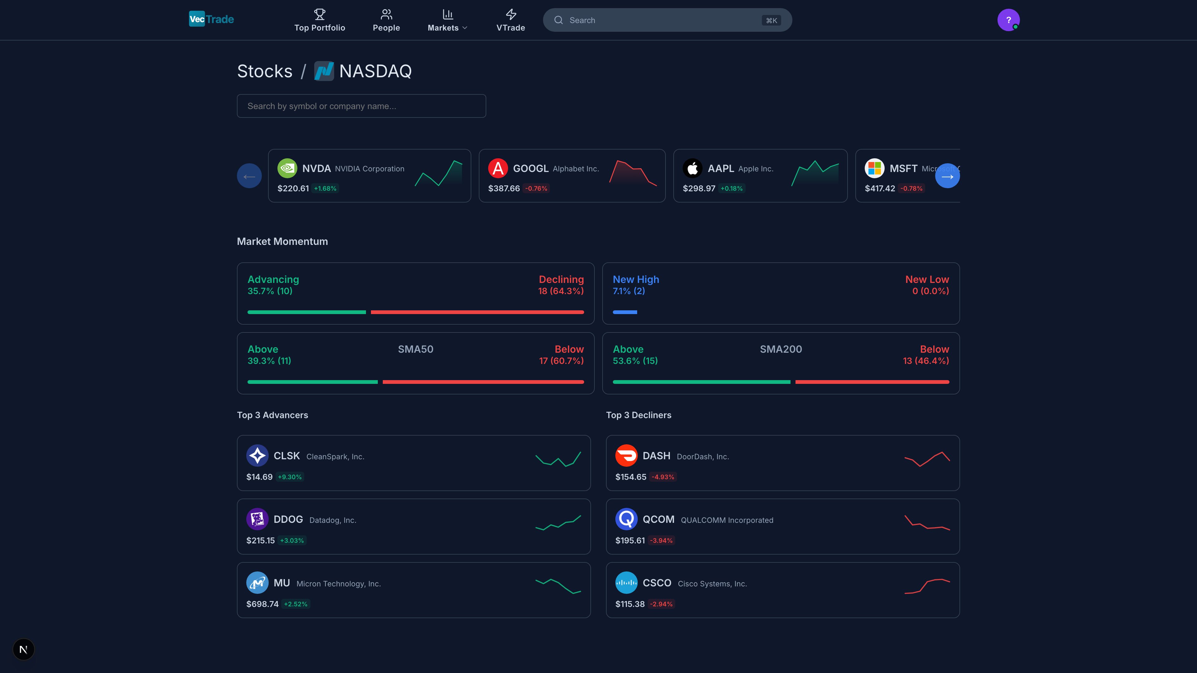 NASDAQ-listed equities with sortable market data columns