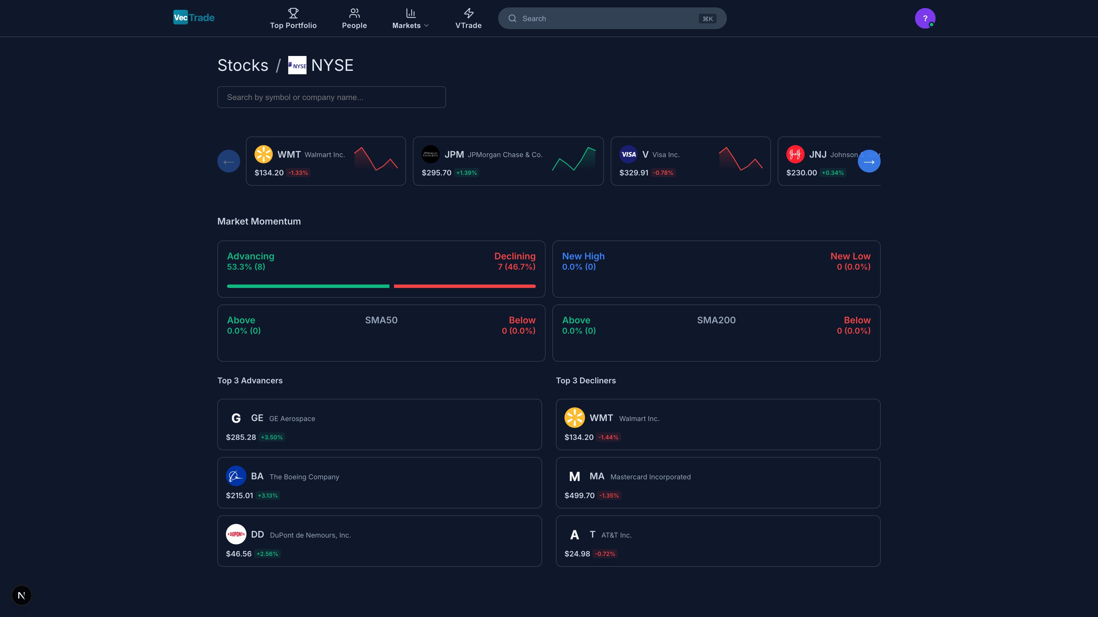 NYSE-listed equities with sortable market data columns