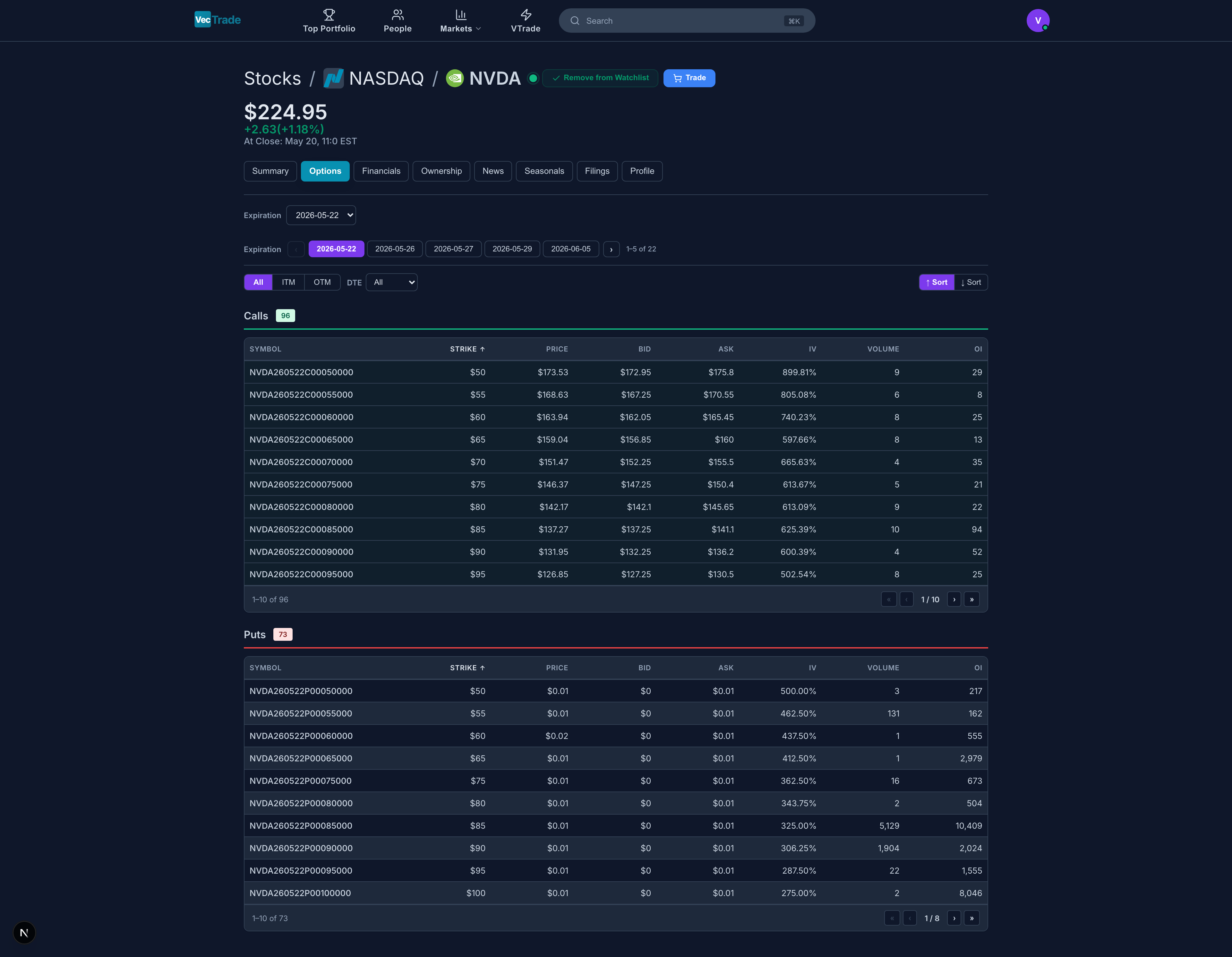 Options Tab — Full options chain with Greeks and implied volatility