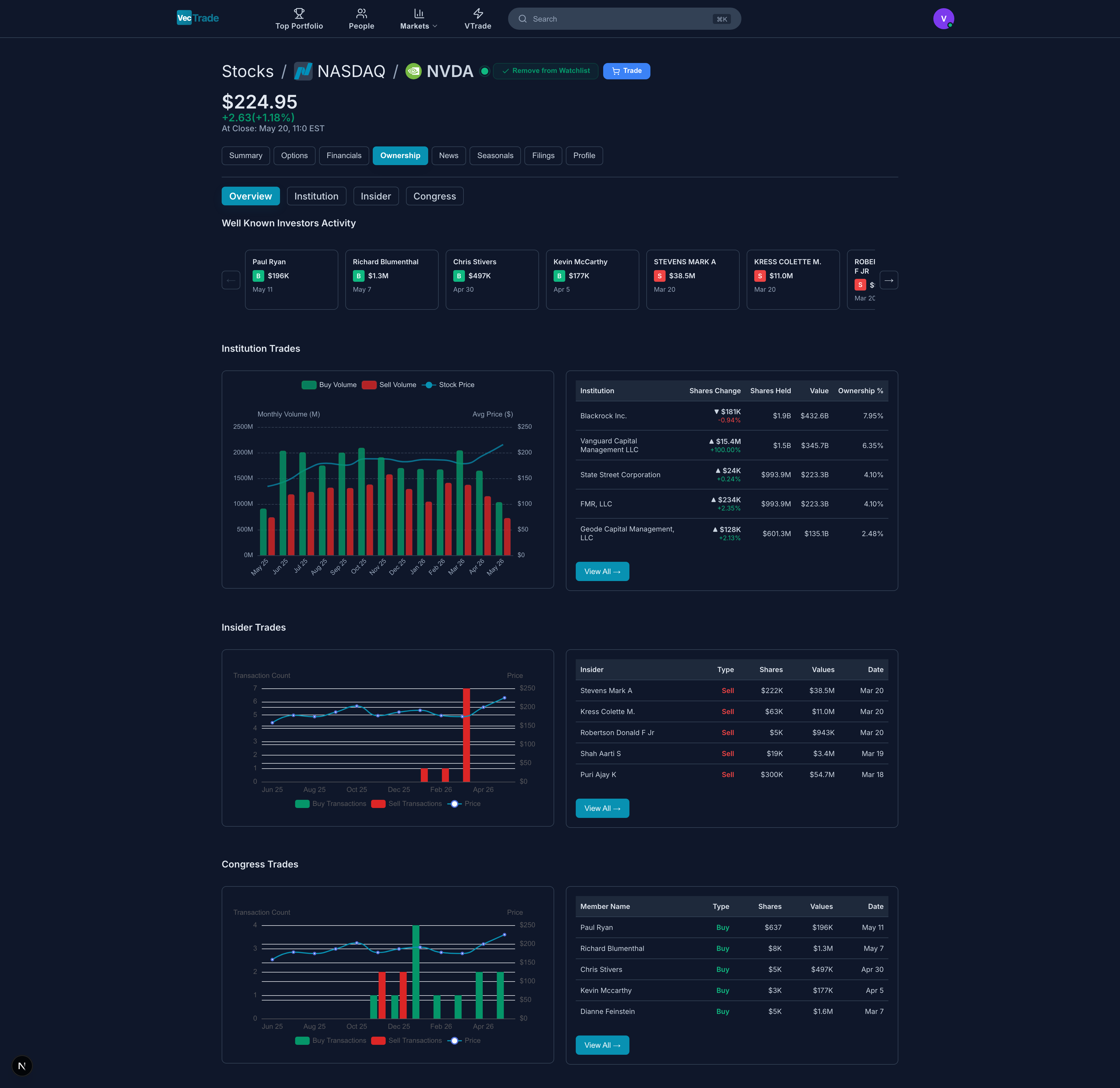 Ownership Tab — Institutional, retail, and insider ownership breakdown