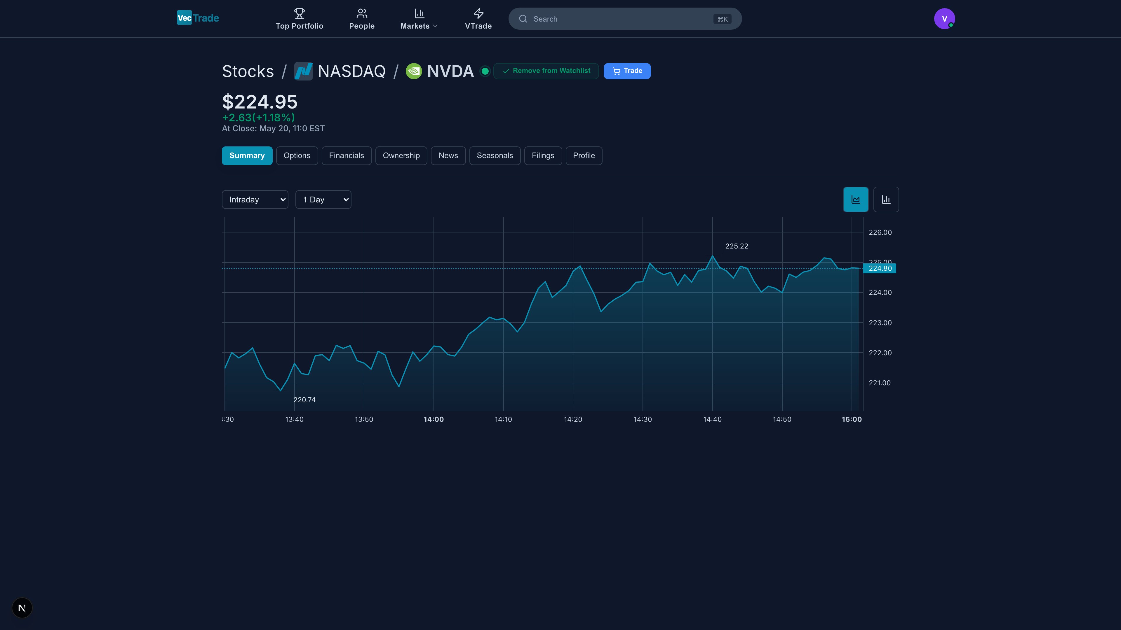 Summary Tab — Price chart, key statistics, and fundamental snapshot