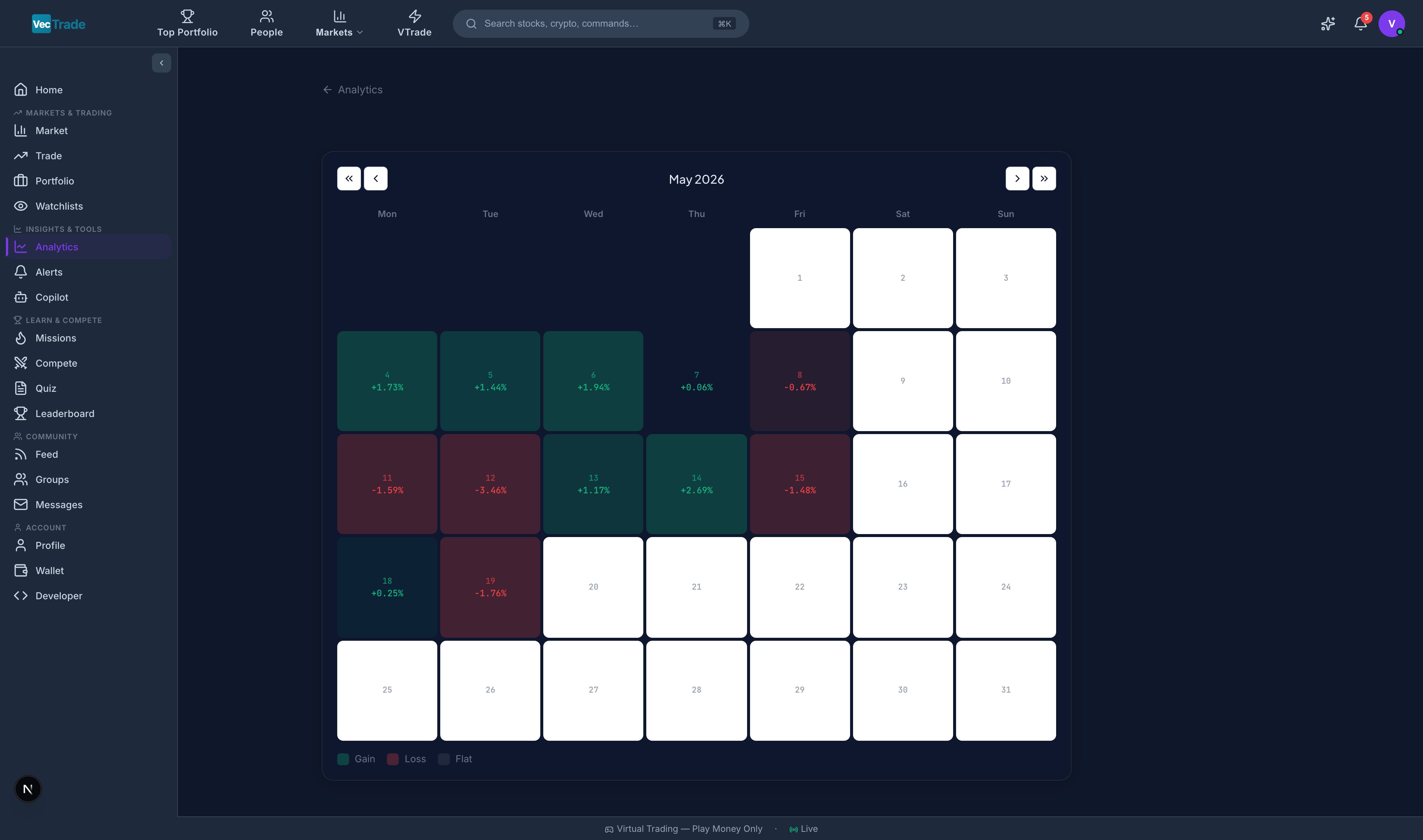 Performance Calendar — Daily P&L heatmap in calendar format