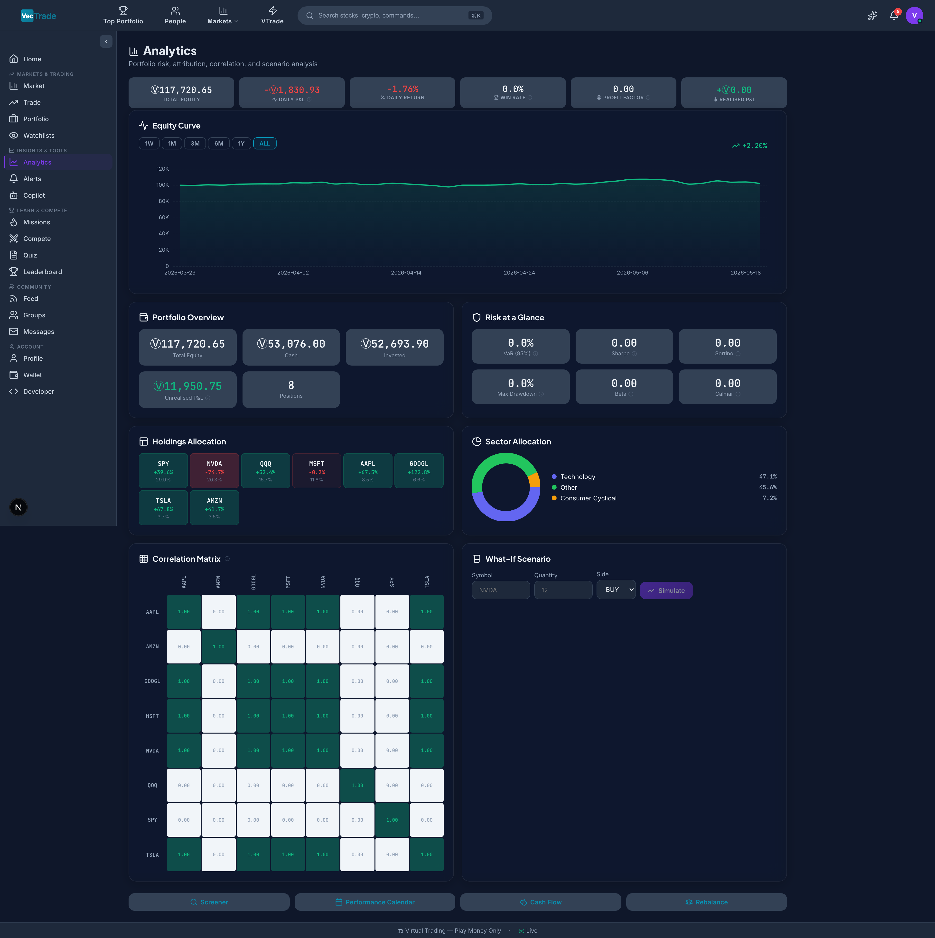 Analytics Dashboard — Portfolio risk metrics, equity curve, treemap, and correlation analysis