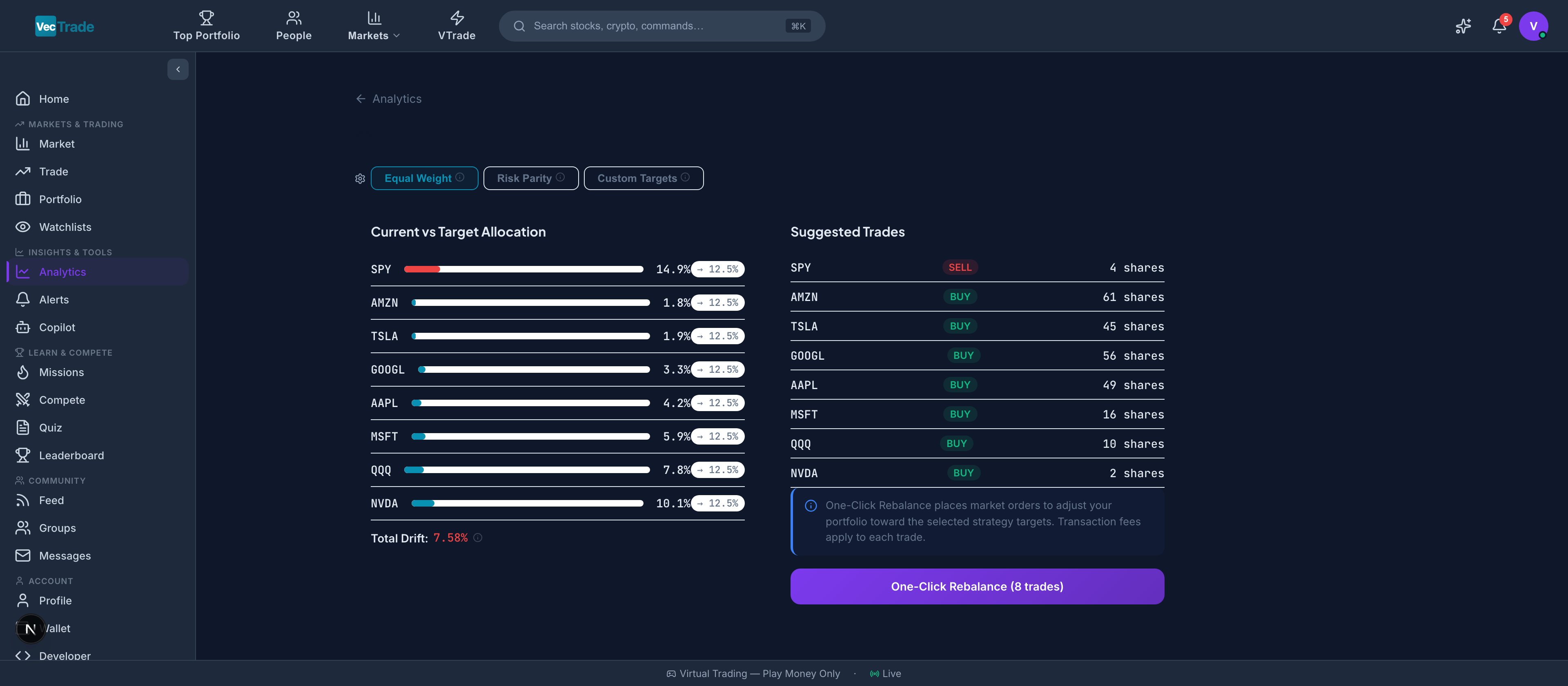 Portfolio Rebalance — Target allocation vs. current drift with trade suggestions