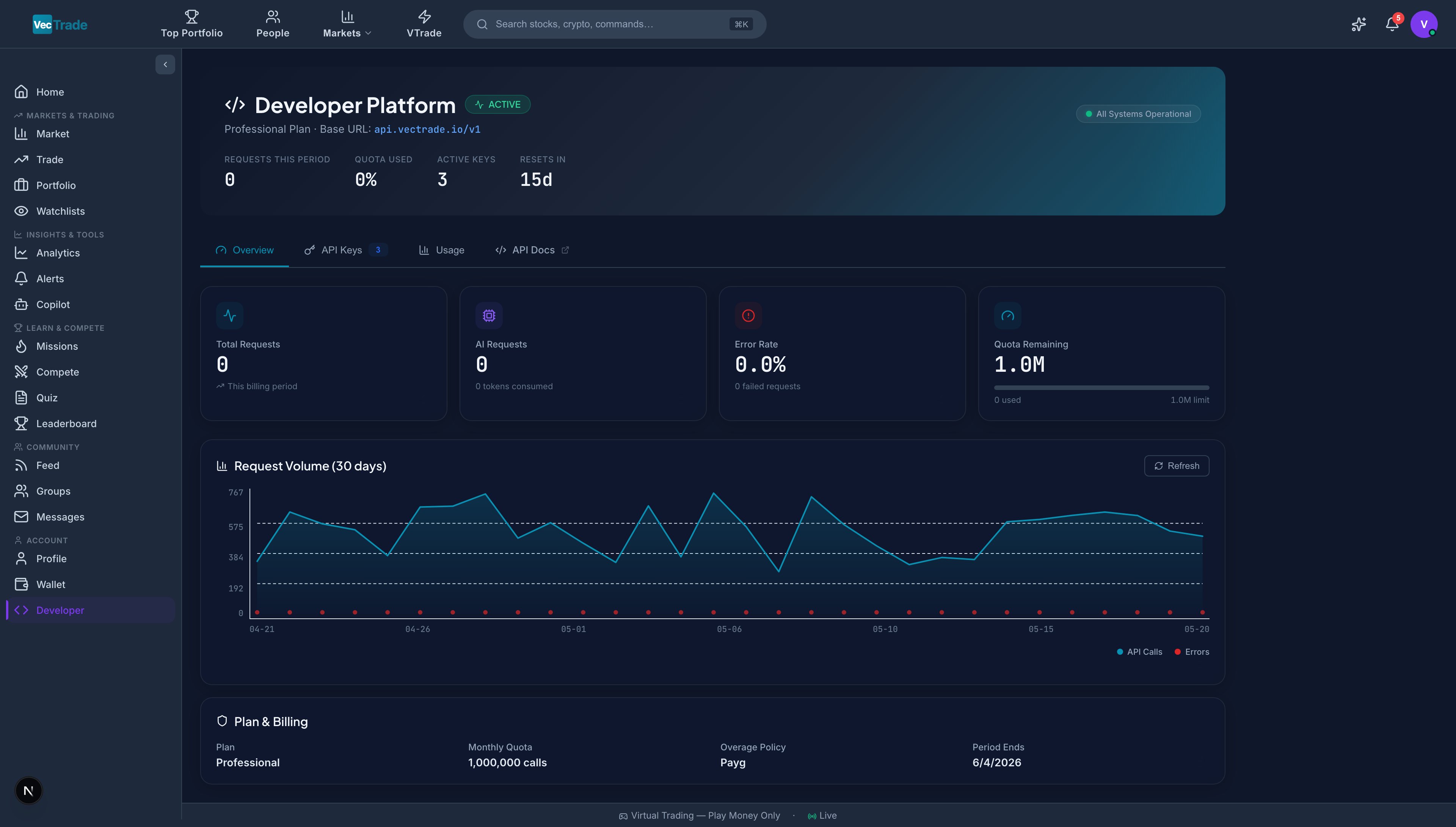 Developer Overview — Real-time API statistics with 30-day usage chart and health indicators