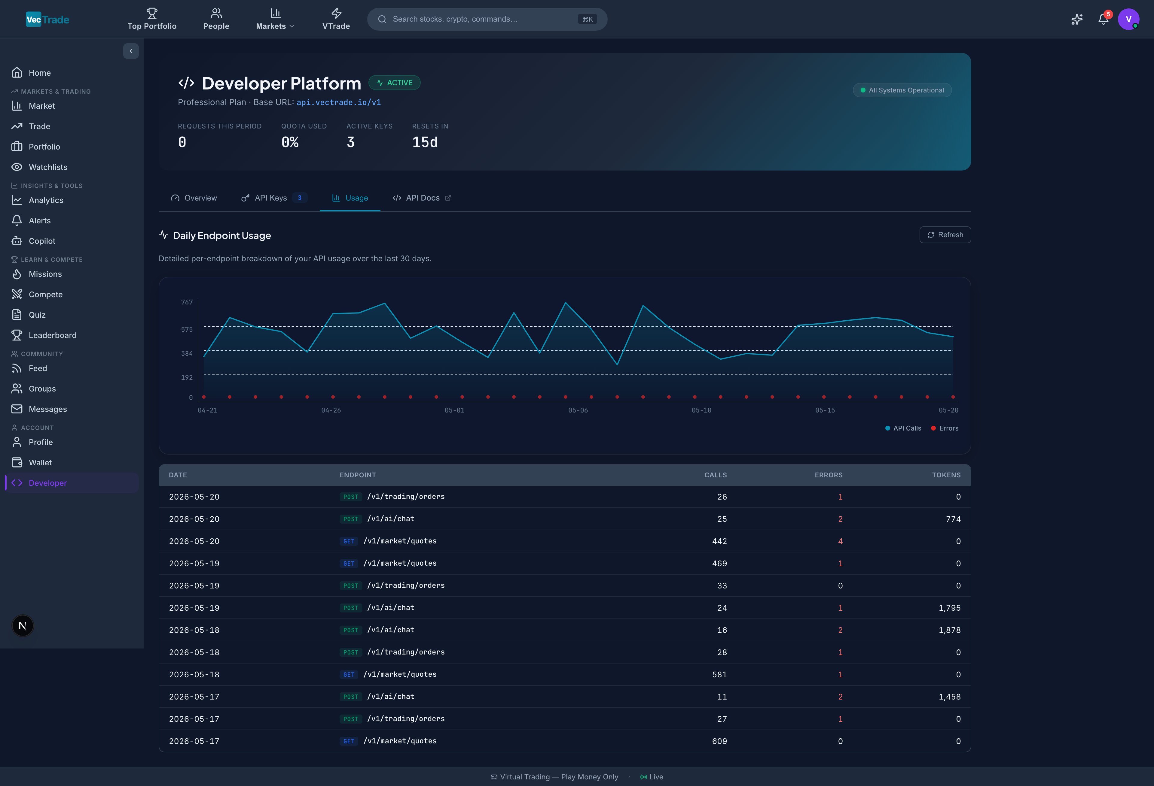 API Usage — Detailed consumption analytics with endpoint breakdown and error analysis