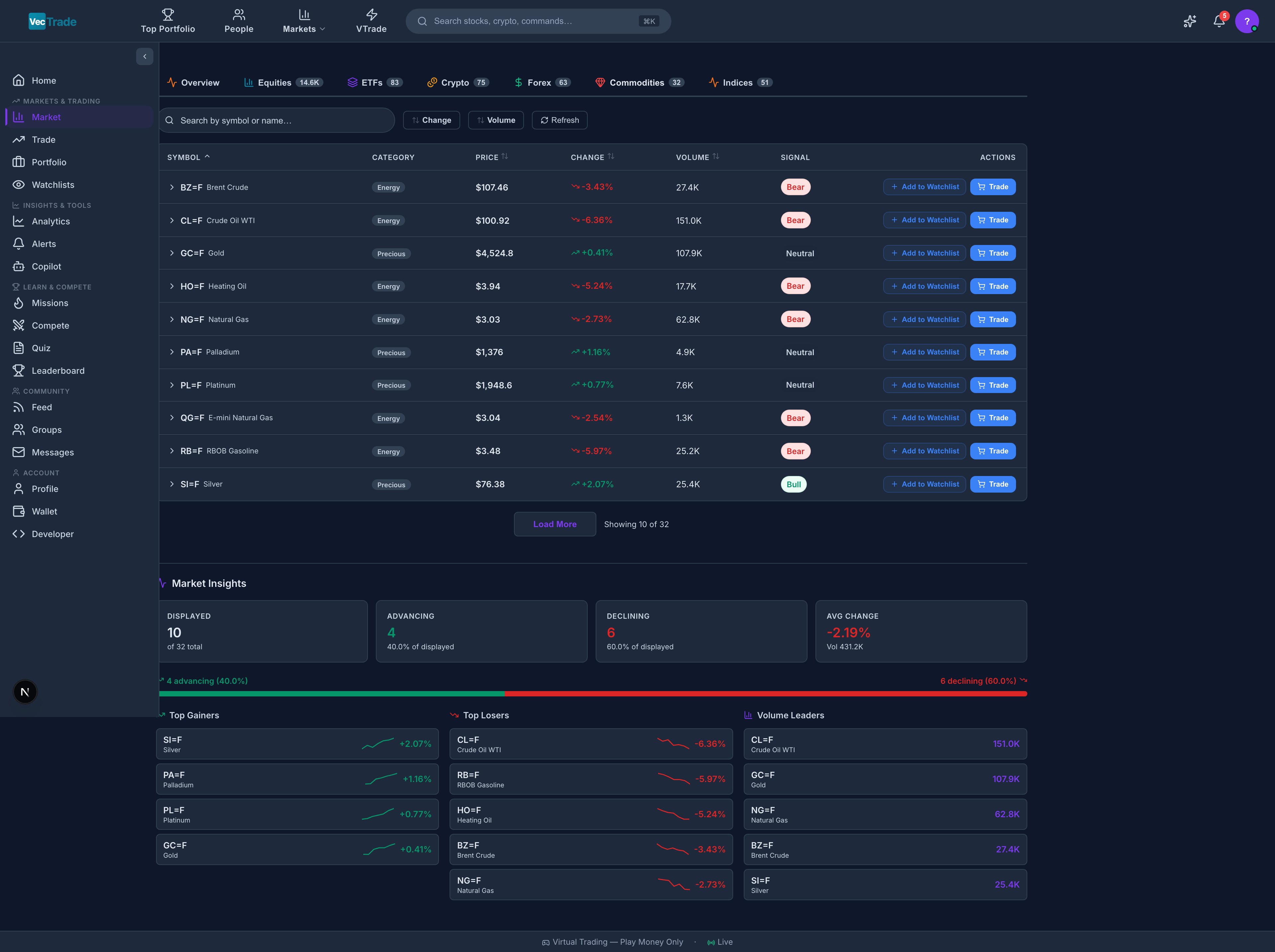 Commodities — 20 futures contracts across four categories
