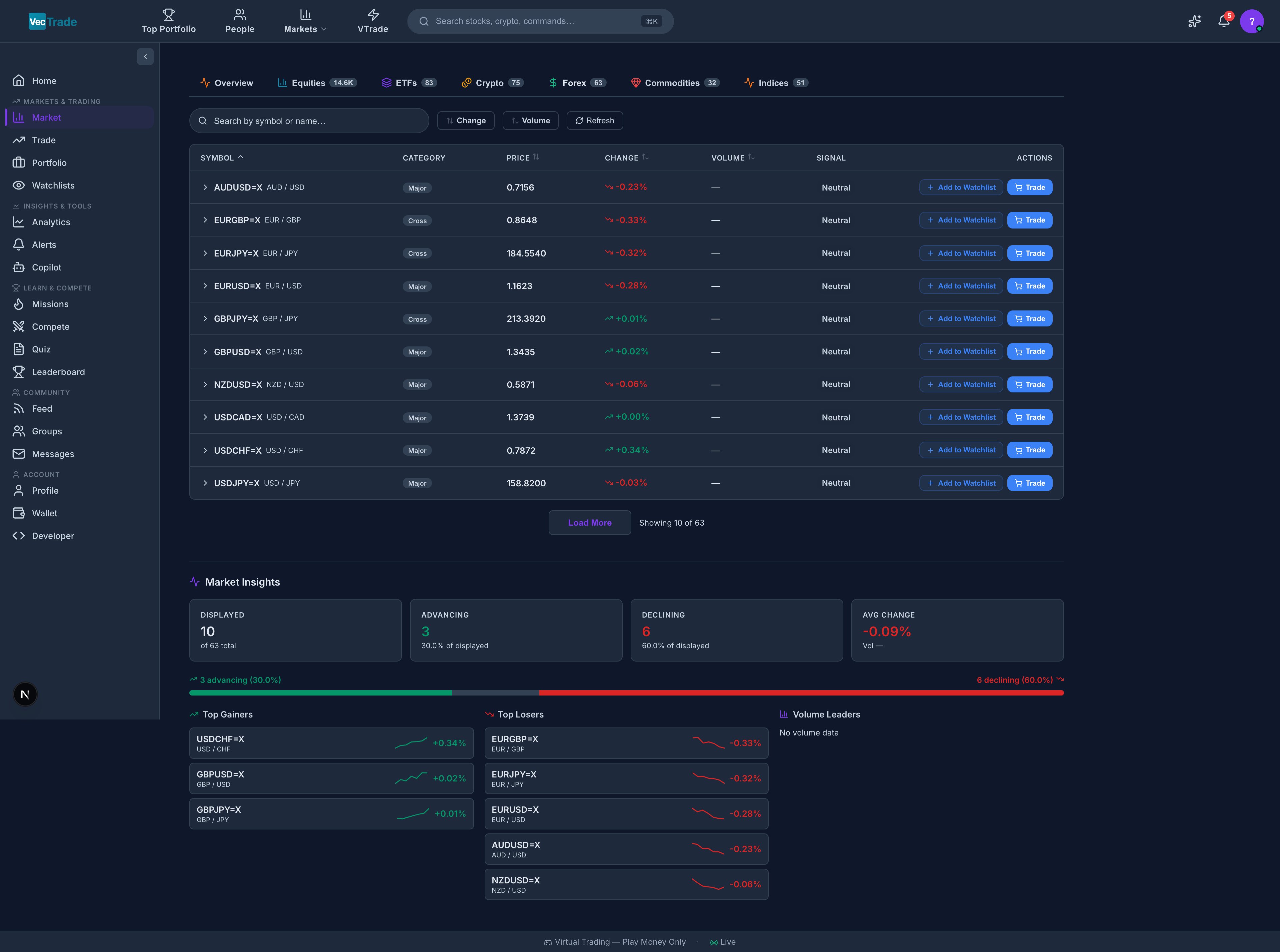 Forex — 21 currency pairs including majors, crosses, and emerging markets