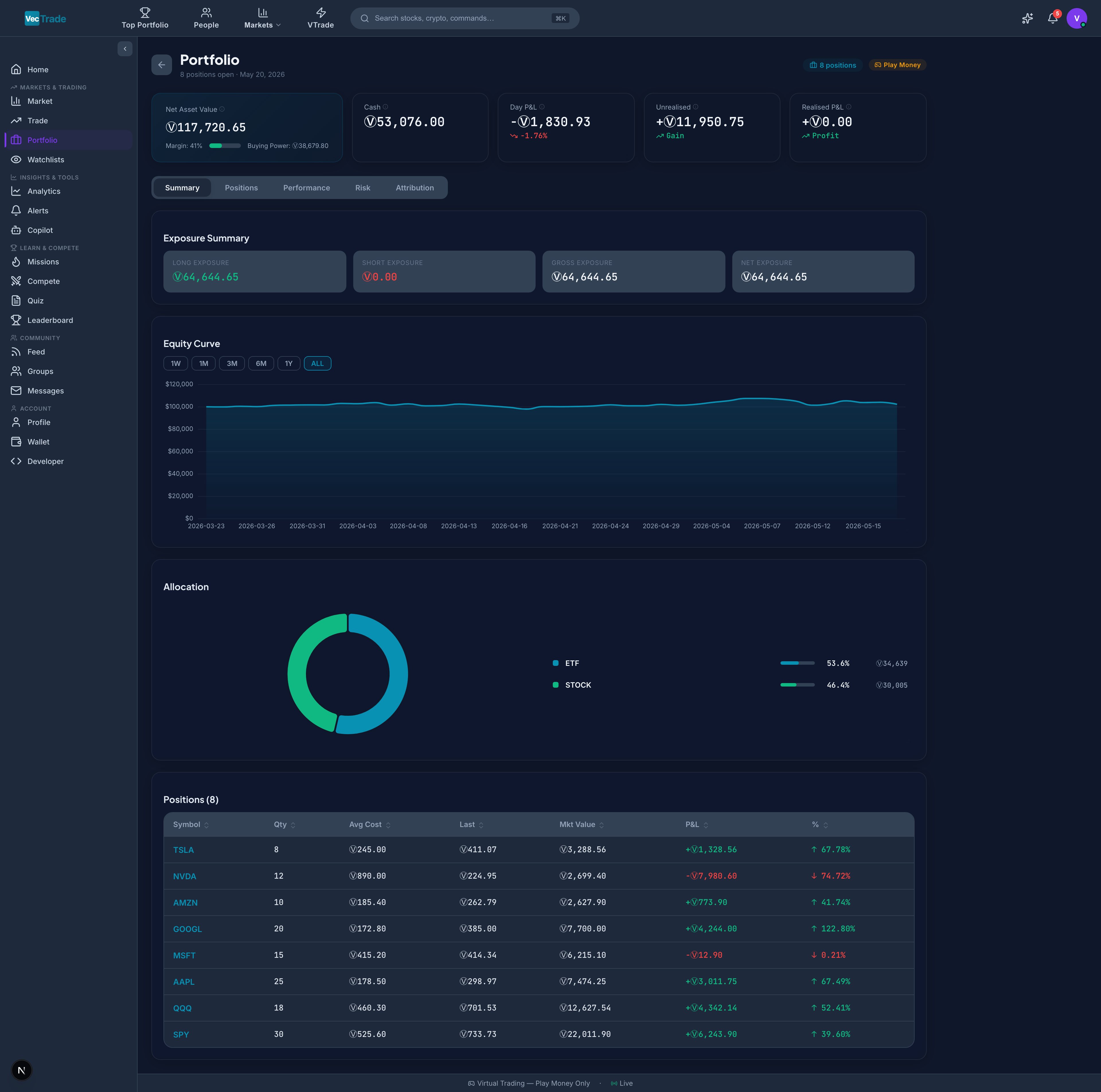 Portfolio Overview — Summary metrics, positions table with real-time P&L, and allocation breakdown