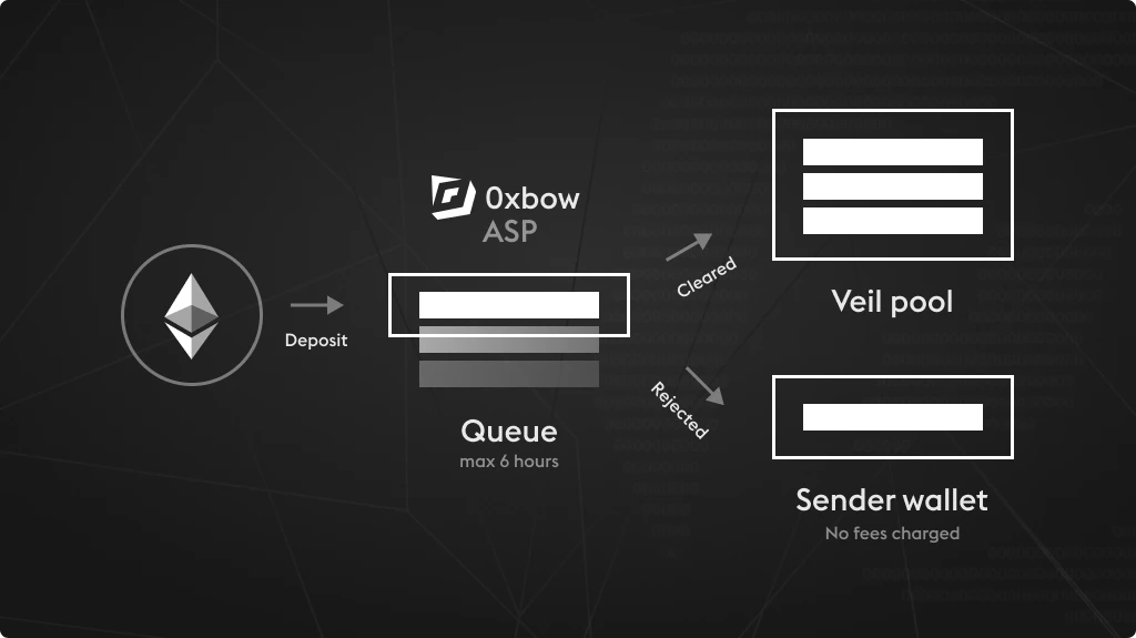 0xbow screening image