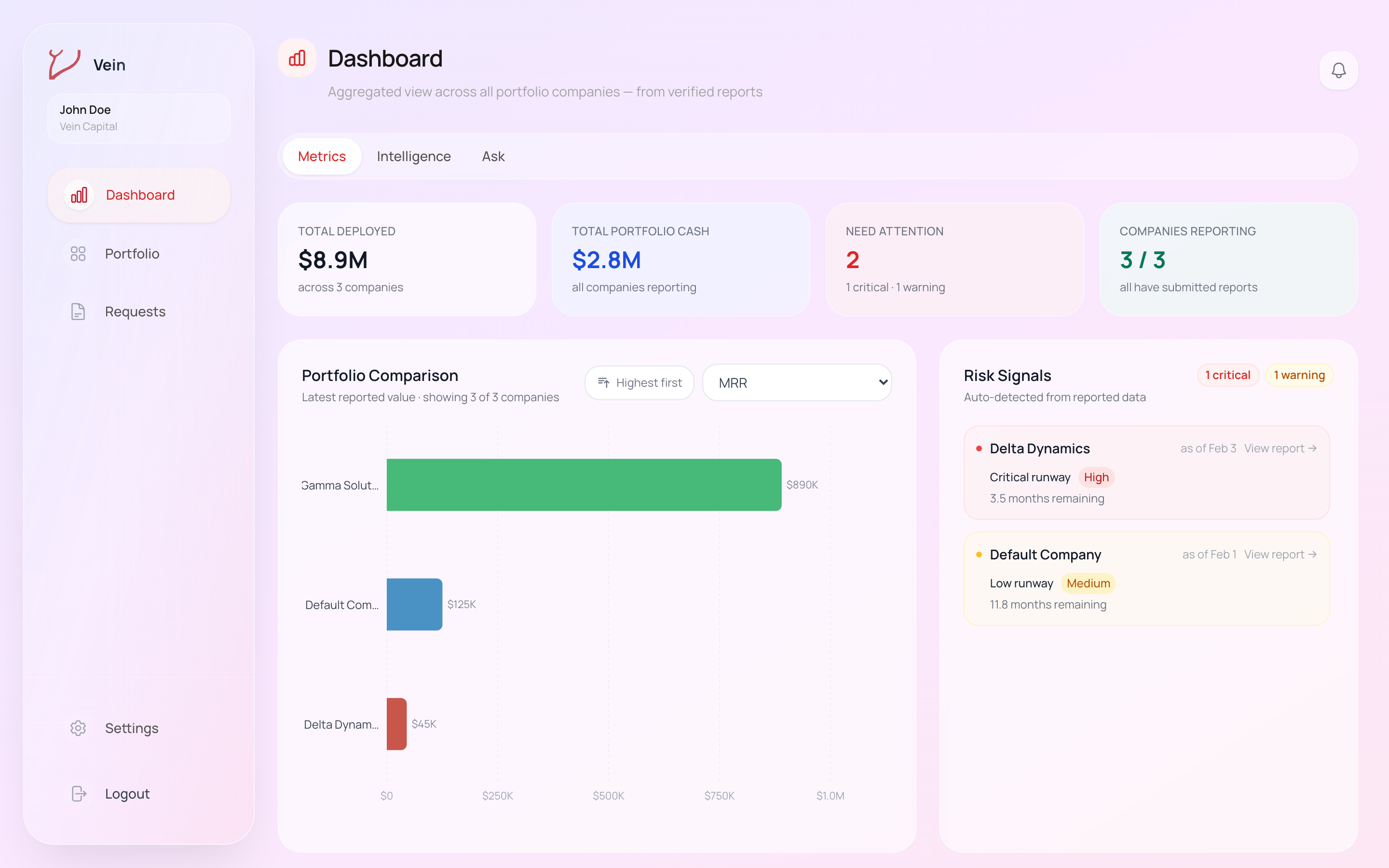 The Vein investor Dashboard on the Metrics tab