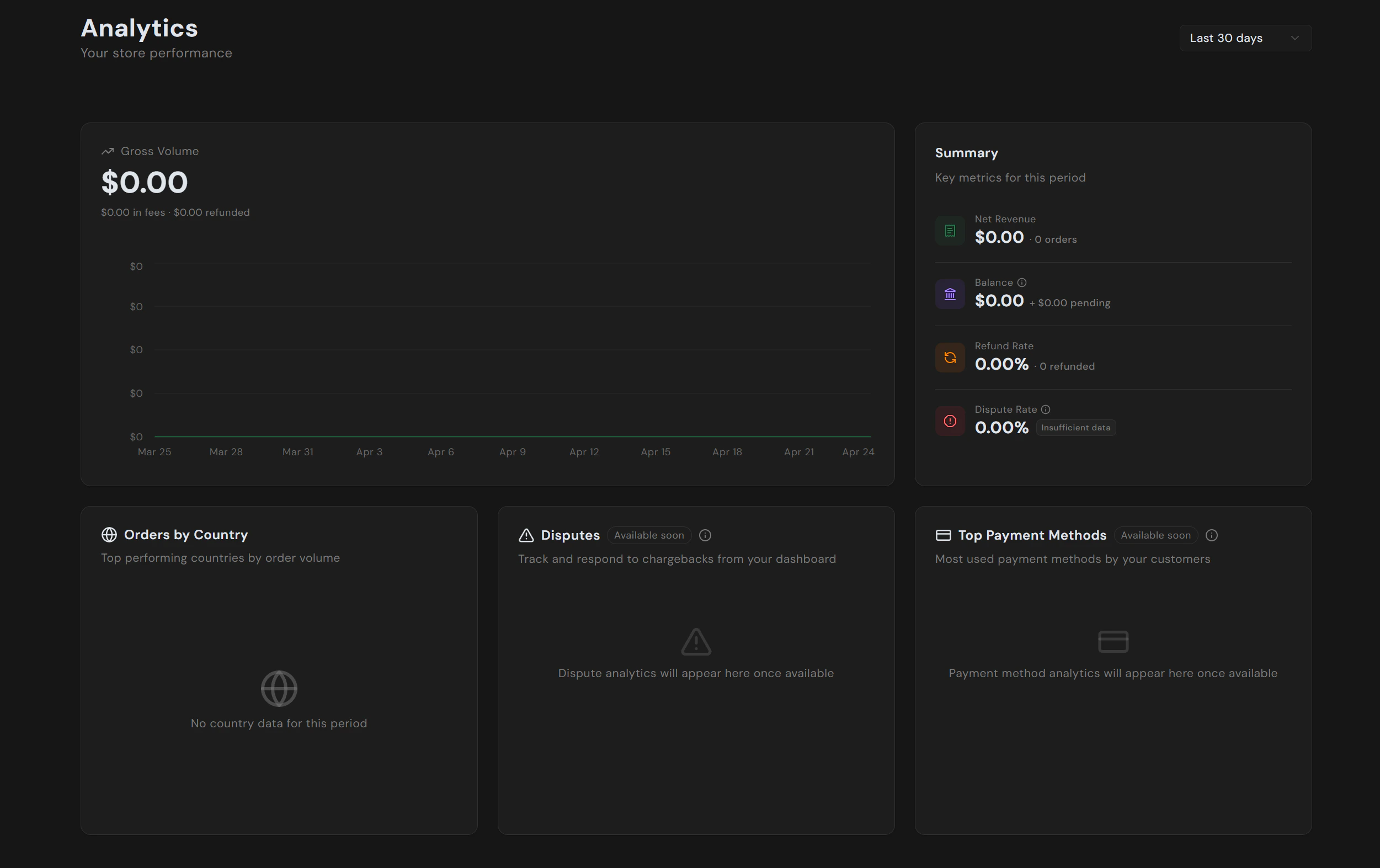 Store analytics dashboard