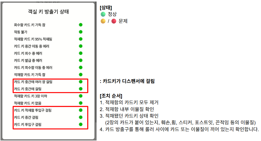 객실키 방출 실패 자가조치 방법 1