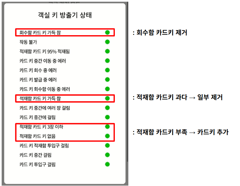 객실키 방출 실패 자가조치 방법 2 객실키 방출 실패 자가조치 방법