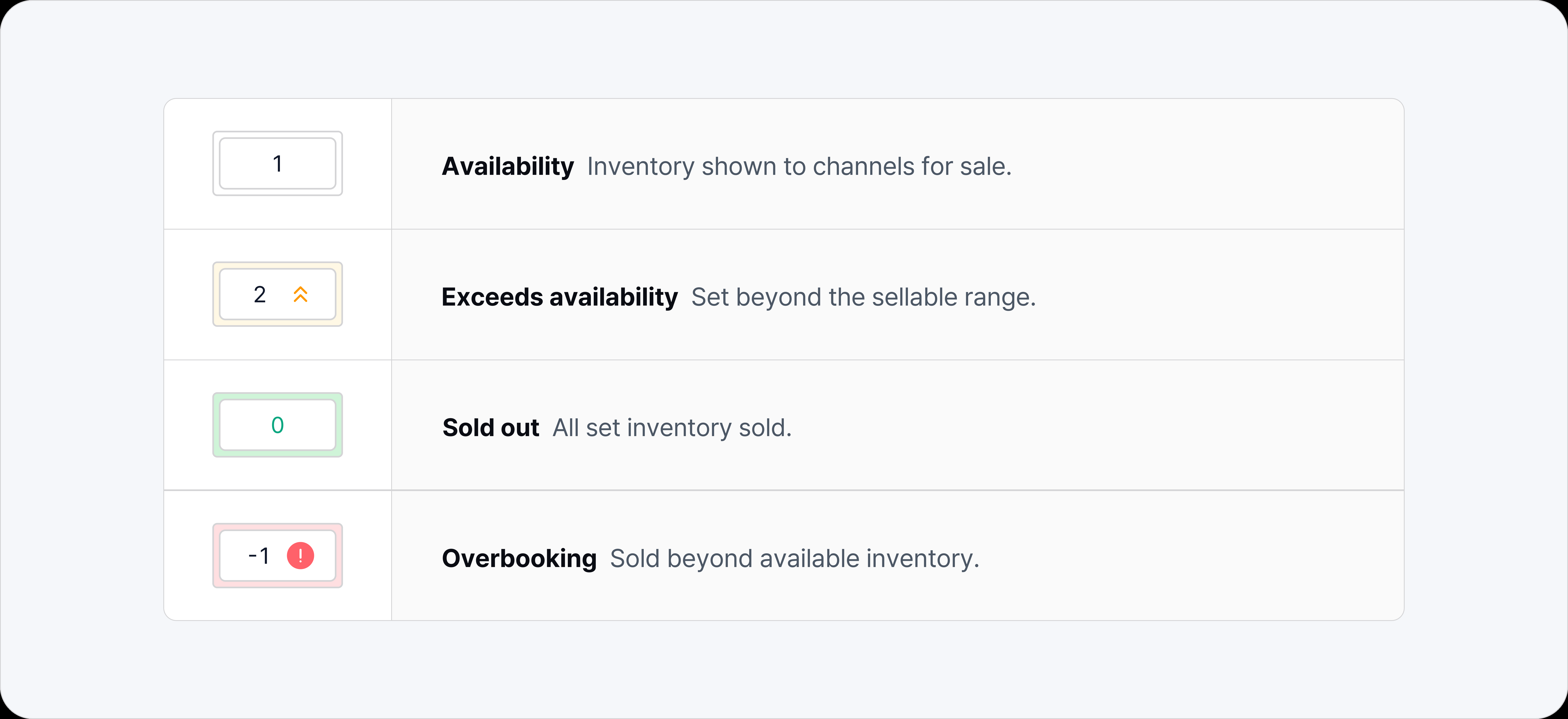 Distribution overview, availability