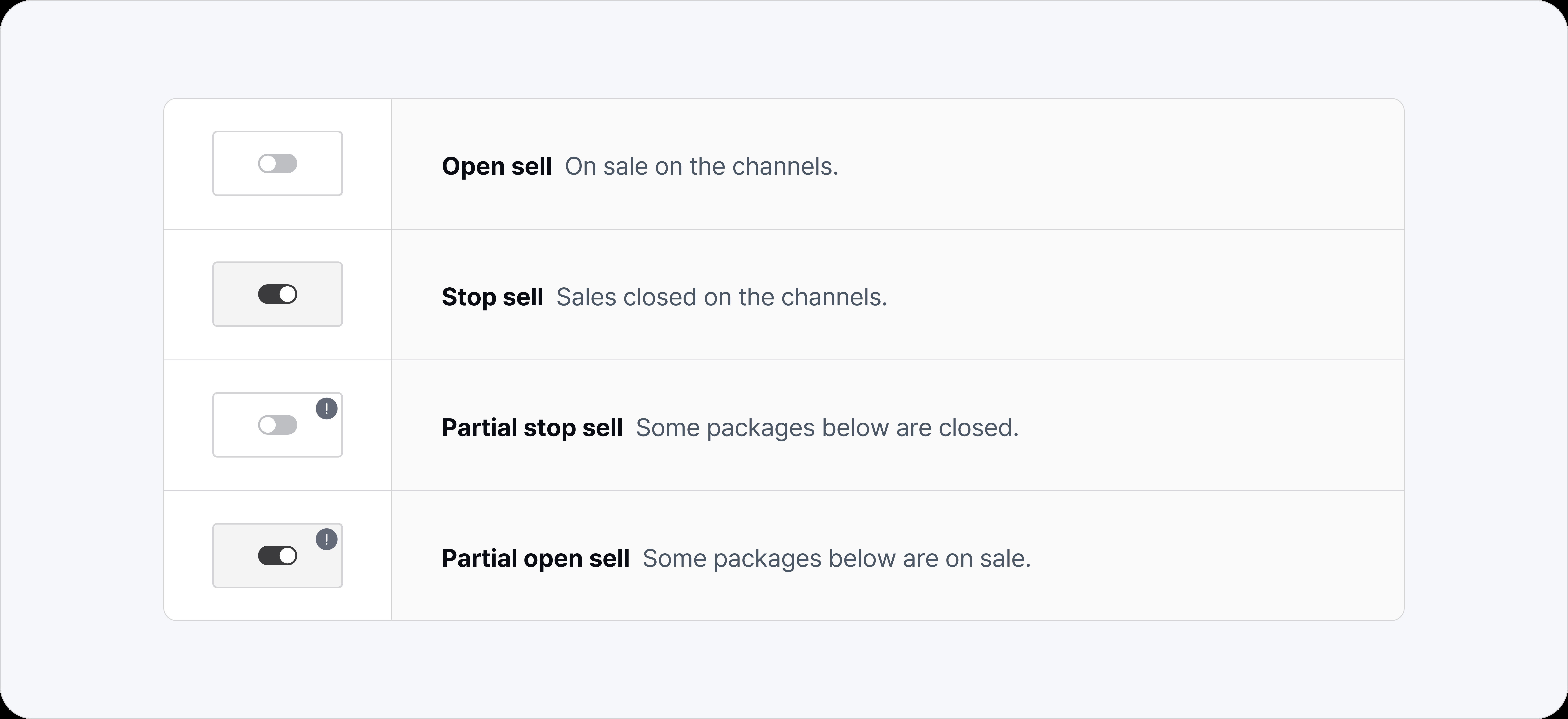 Distribution overview, sell status