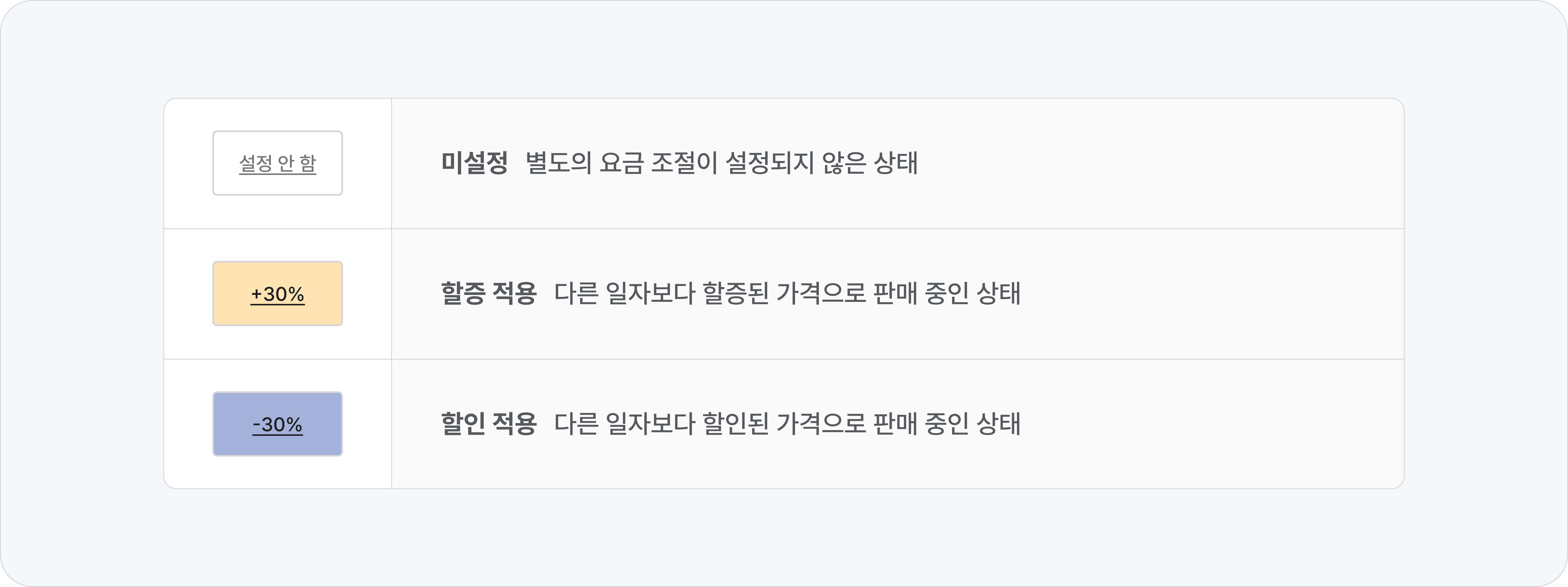 판매 관리 이해하기_요금 조절.png