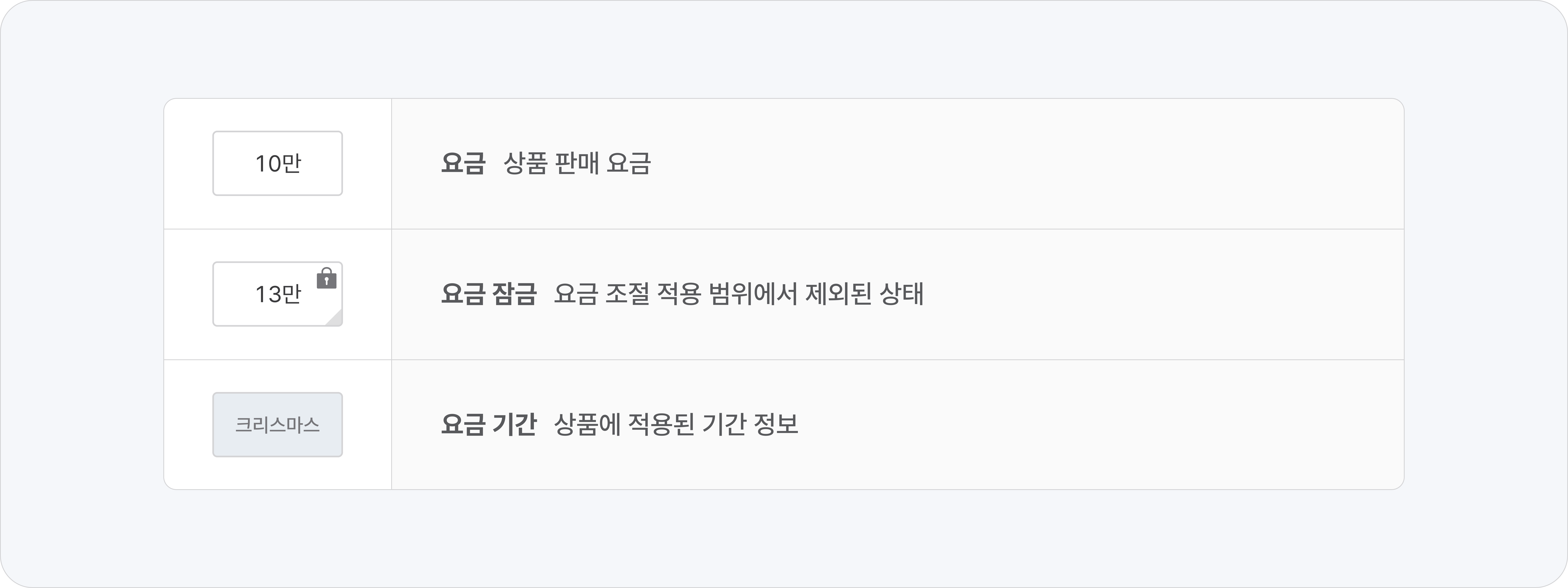 판매 관리 이해하기_요금.png