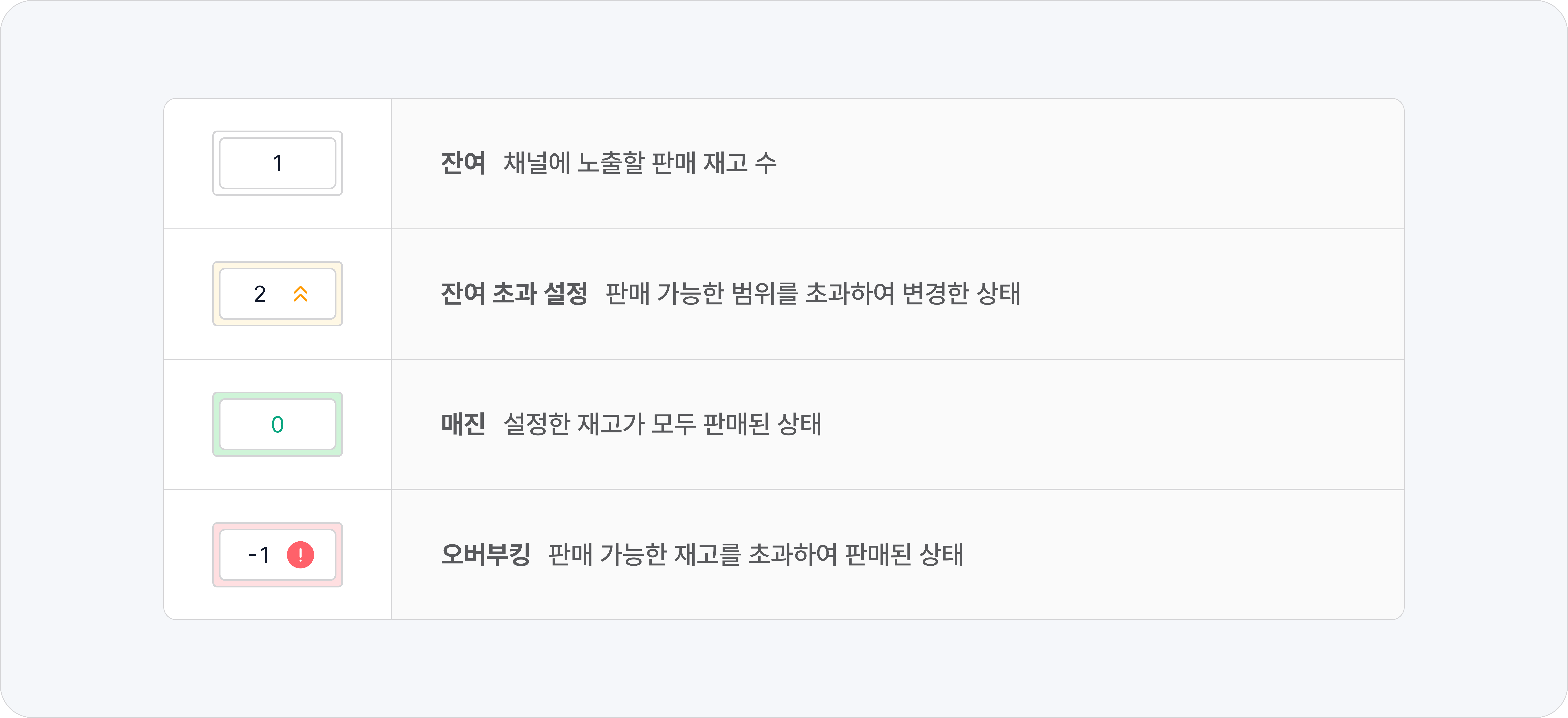 판매 관리 이해하기_잔여.png