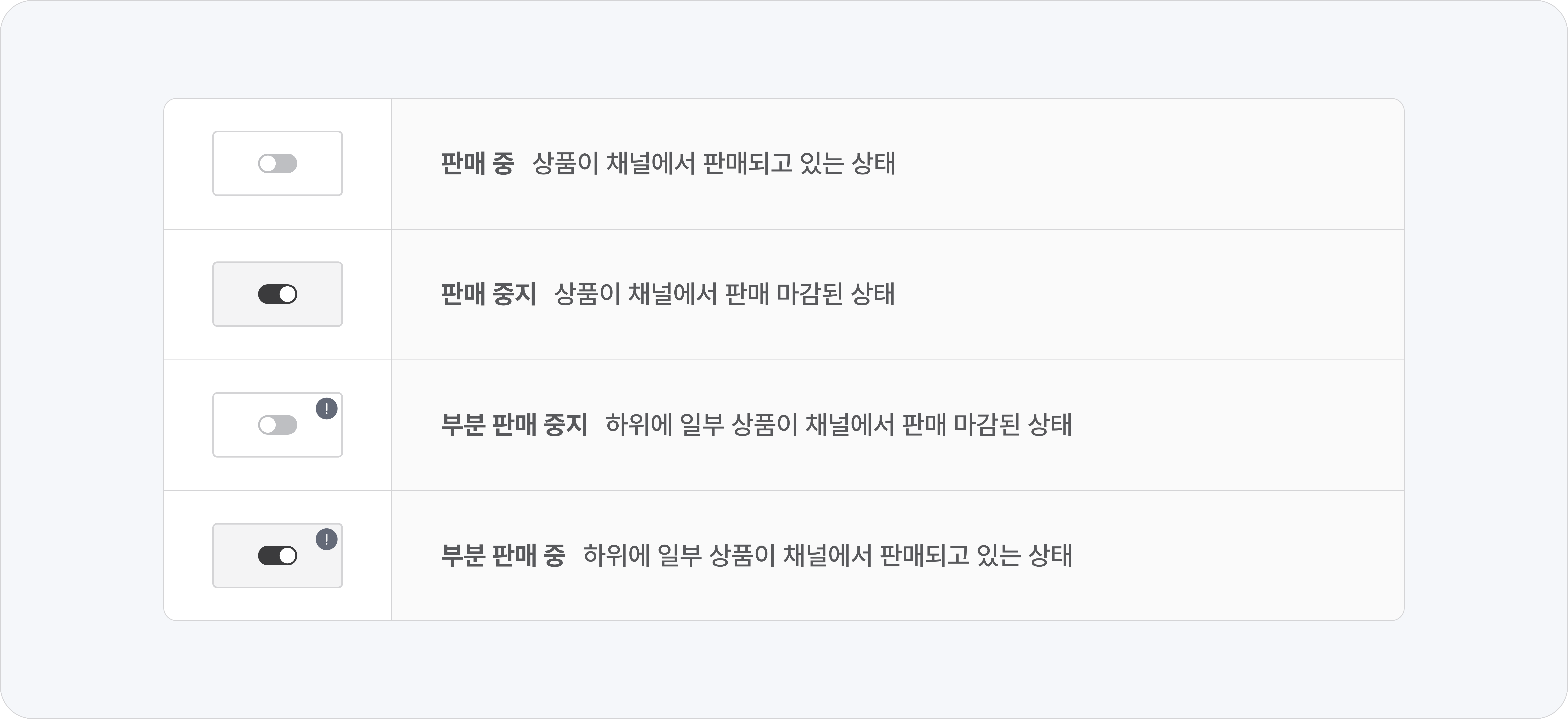 판매 관리 이해하기_판매 상태.png