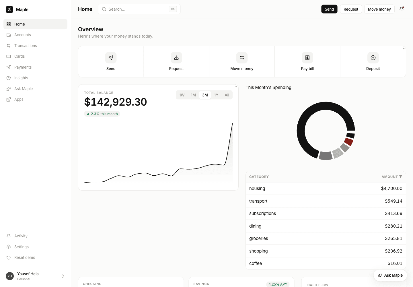 A product dashboard slot showing a generated spending breakdown with a donut chart and a category table of live amounts