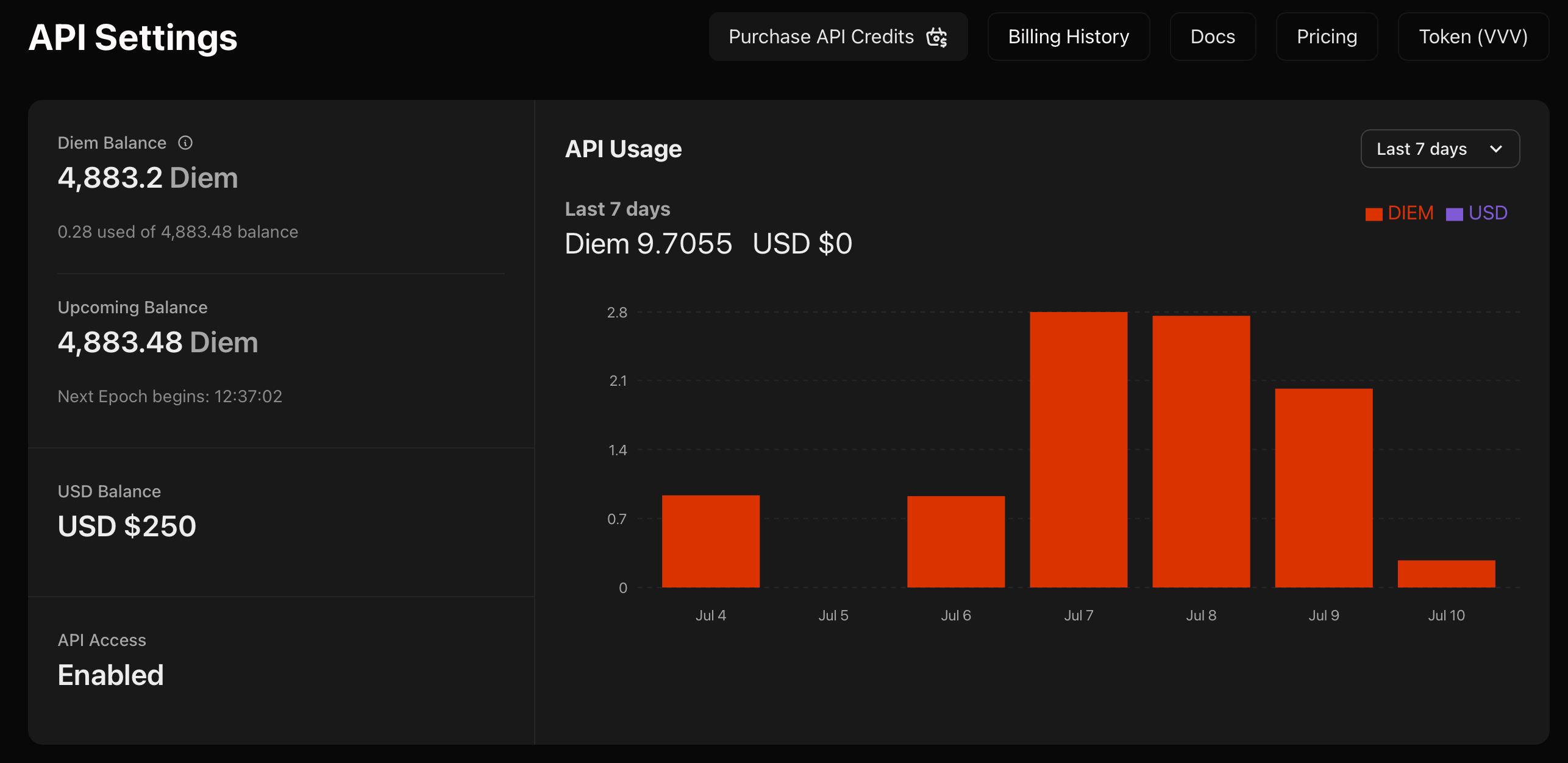 API Overview