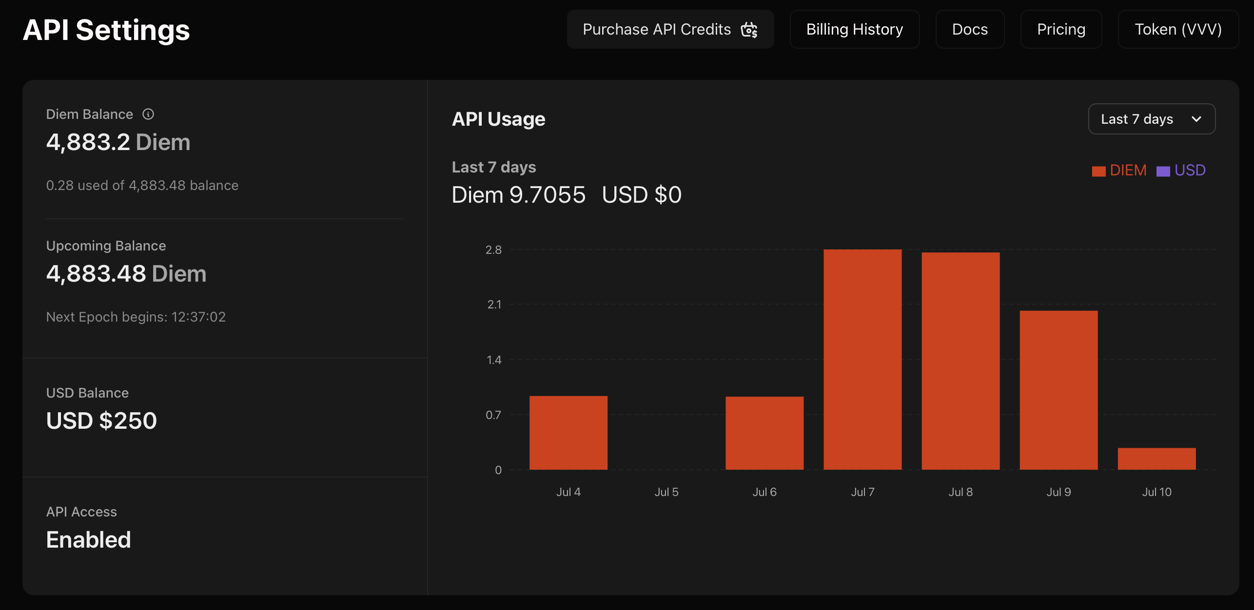 API Overview