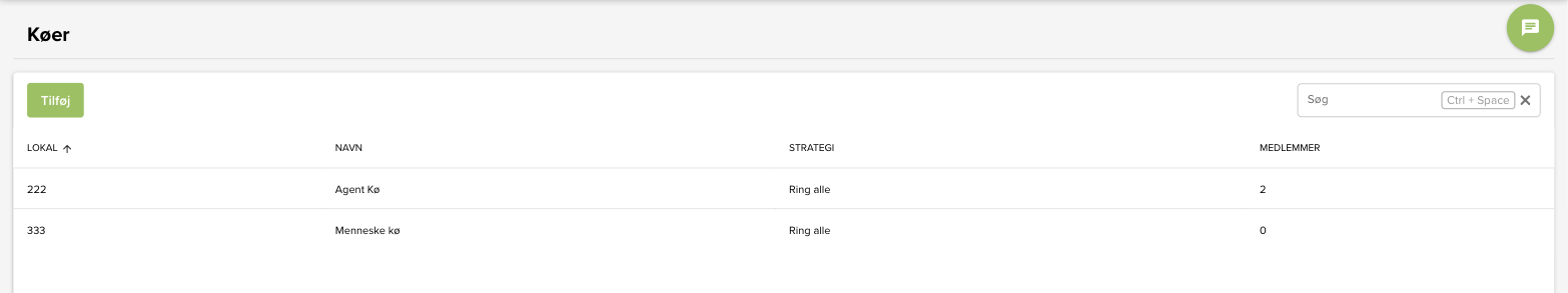 The queue list in OneConnect with Agent Kø on local number 222, the Ring alle strategy, and two members