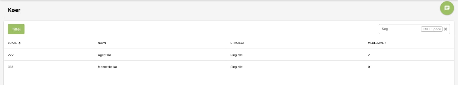 Kø-oversigten i OneConnect med Agent Kø på lokalnummer 222, strategien Ring alle og to medlemmer