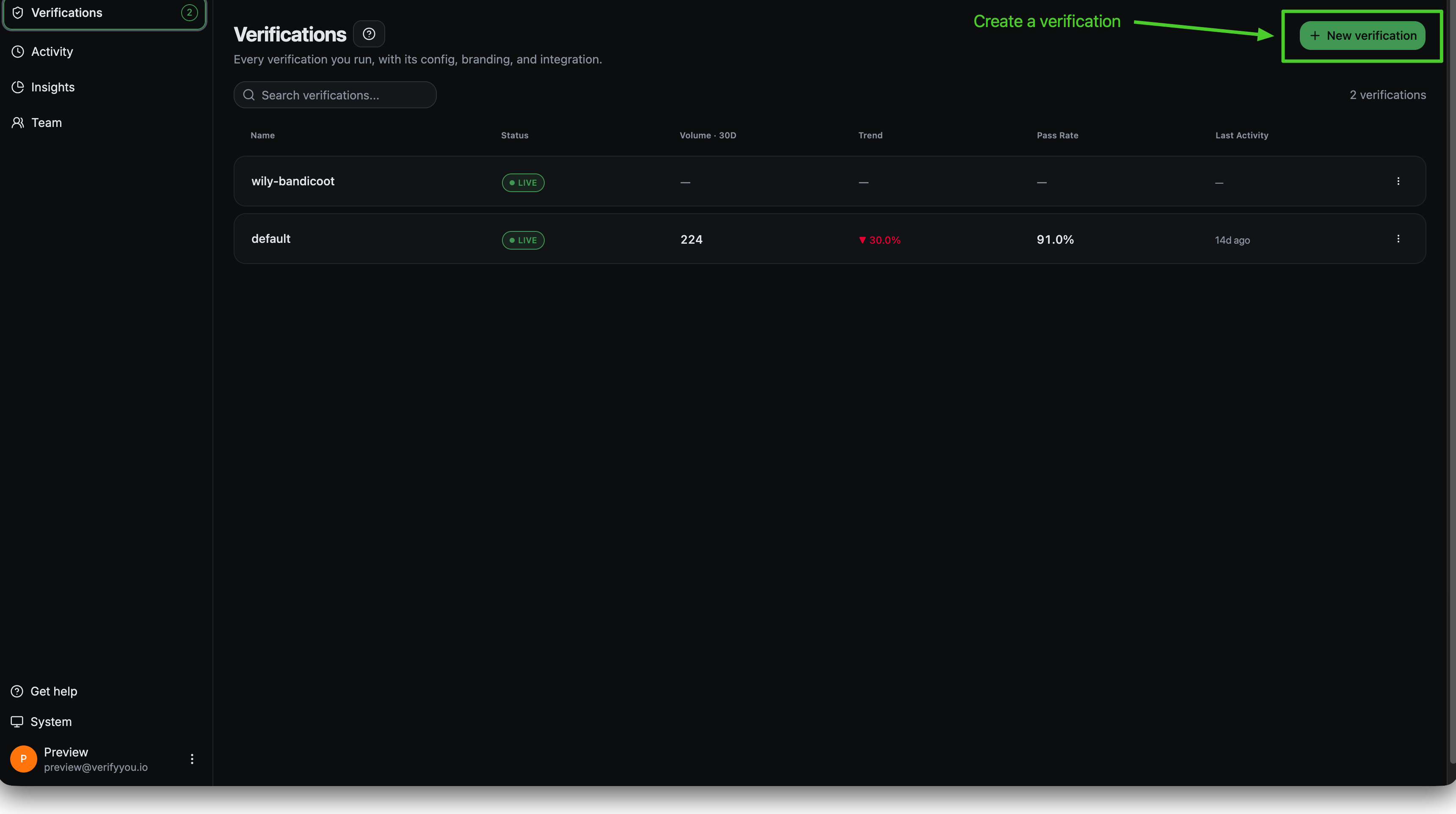 The Verifications page, with the New verification button highlighted top right