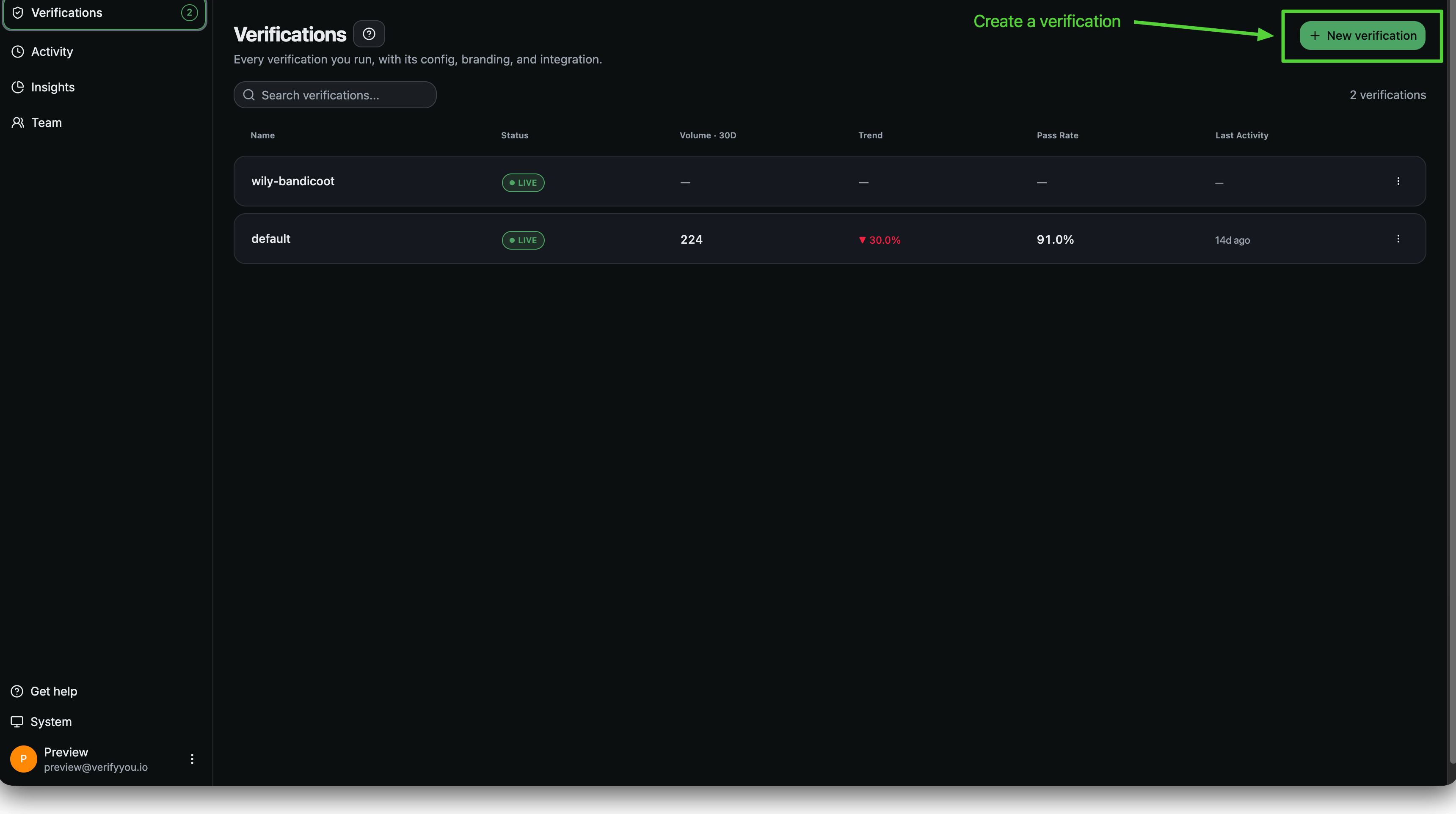 The Verifications page, with the New verification button highlighted top right