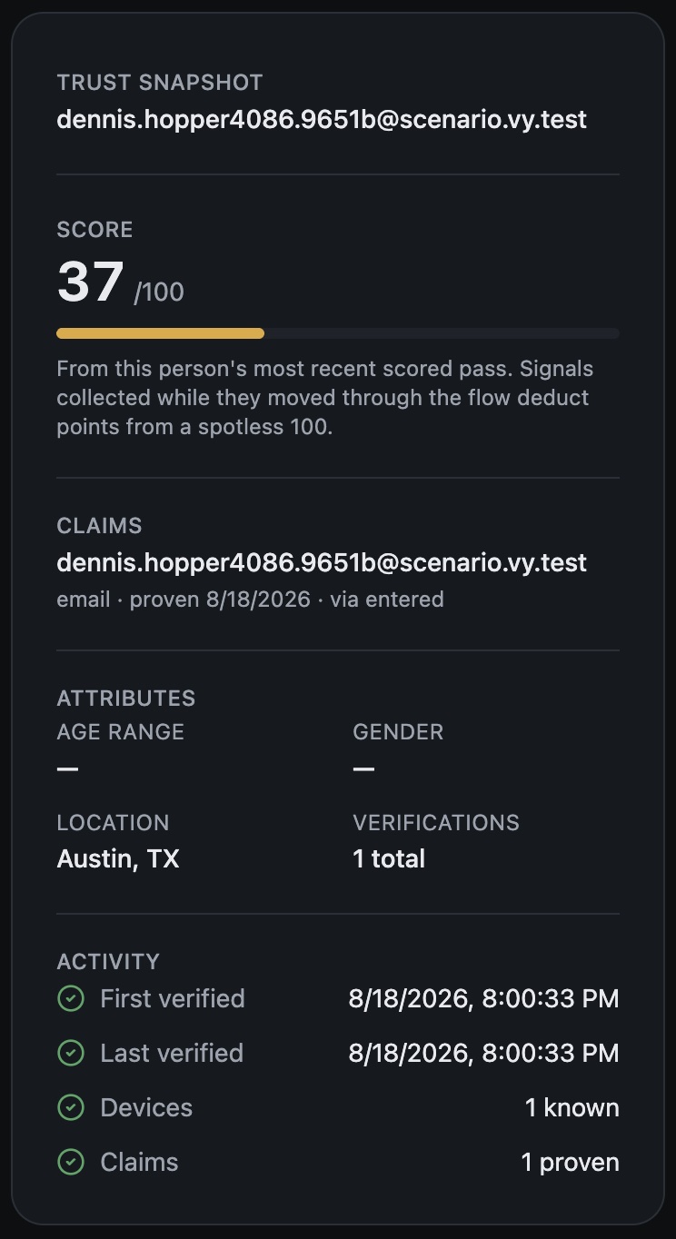 Trust snapshot panel showing score, claims, attributes and activity