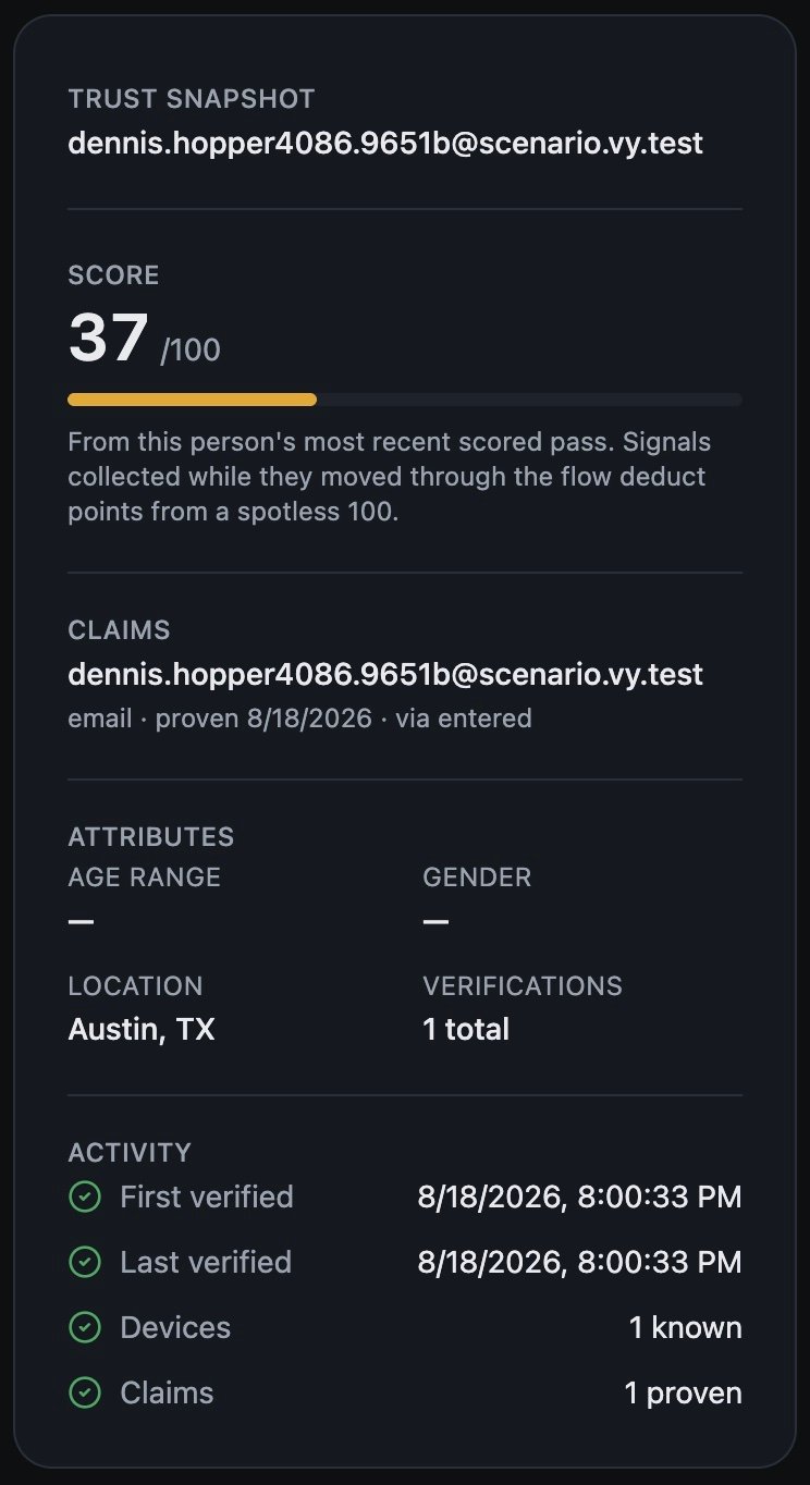 Trust snapshot panel showing score, claims, attributes and activity