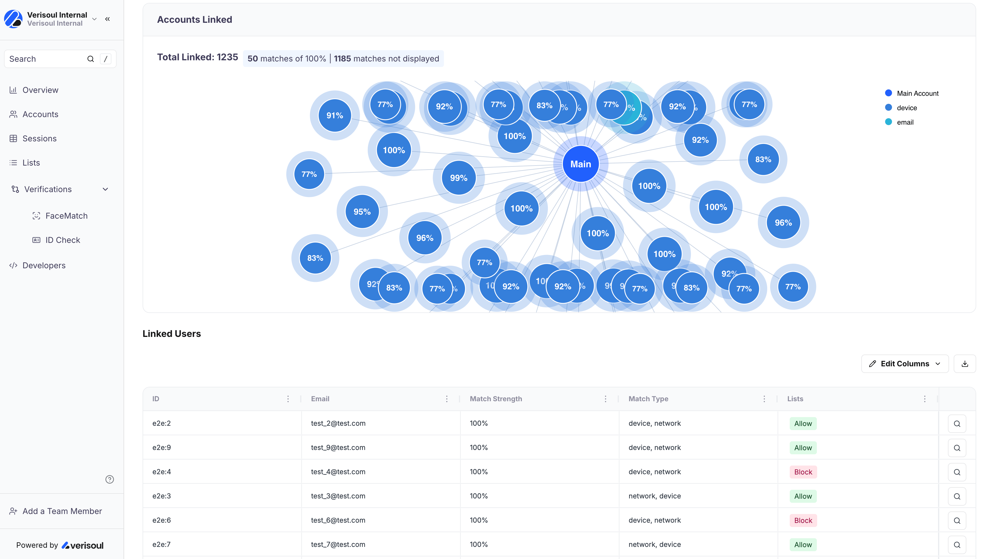 Accounts linked graph showing connections between related accounts