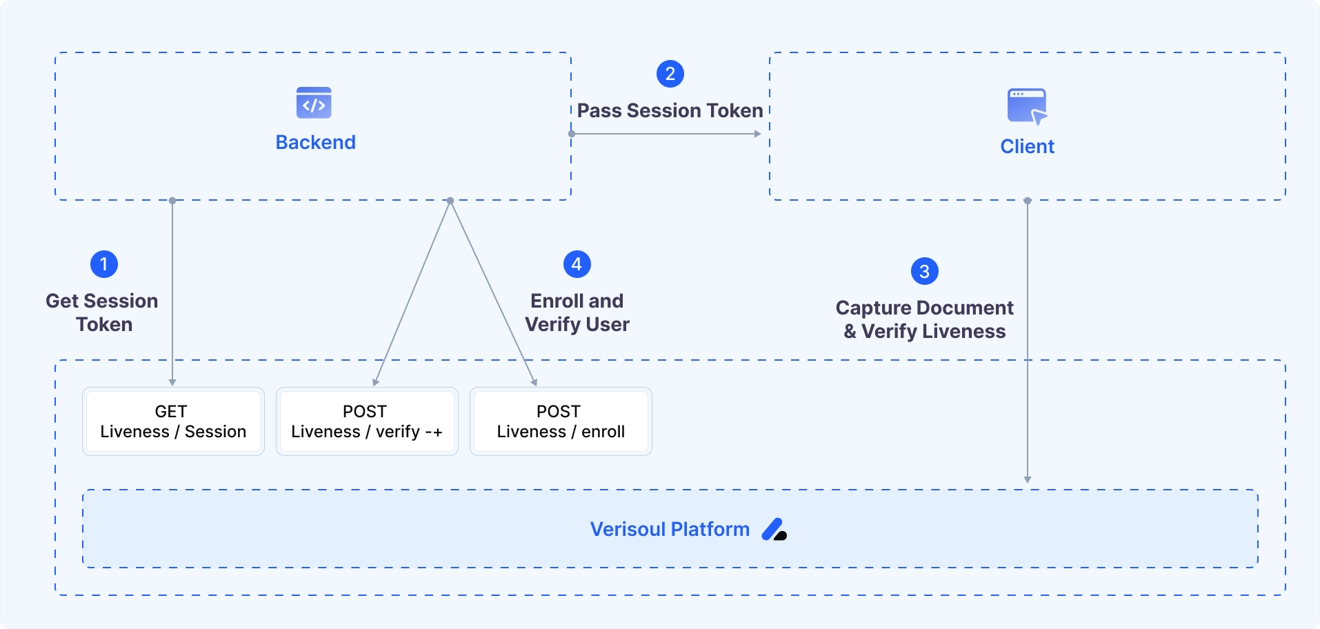 ID Check Integration