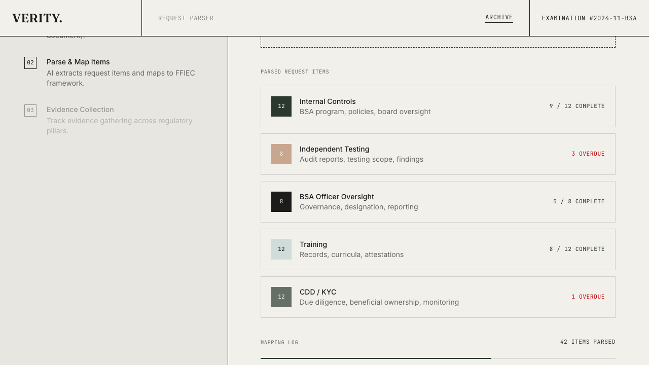 Domain cards showing per-pillar readiness scores