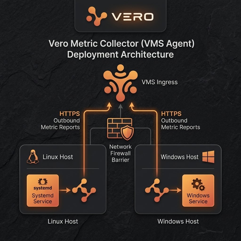 VMS Agent Deployment