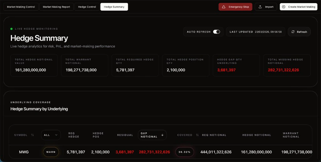Hedge Summary Overview