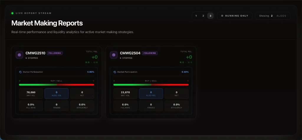 Market Making Reports