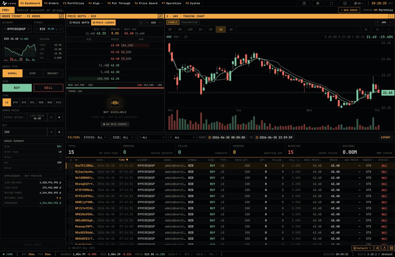 Dashboard full page