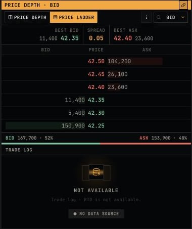 Dashboard market depth
