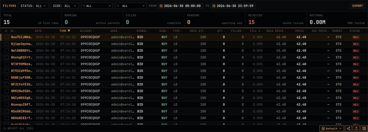 Dashboard order blotter