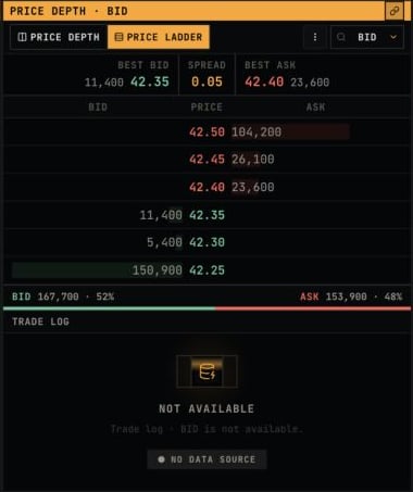Dashboard price ladder mode