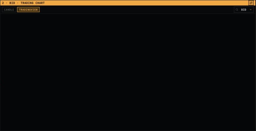 Dashboard TradingView mode