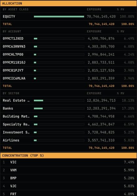 Portfolio allocation