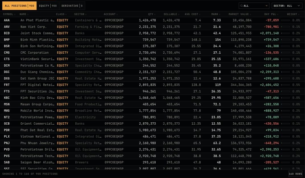 Portfolio positions table